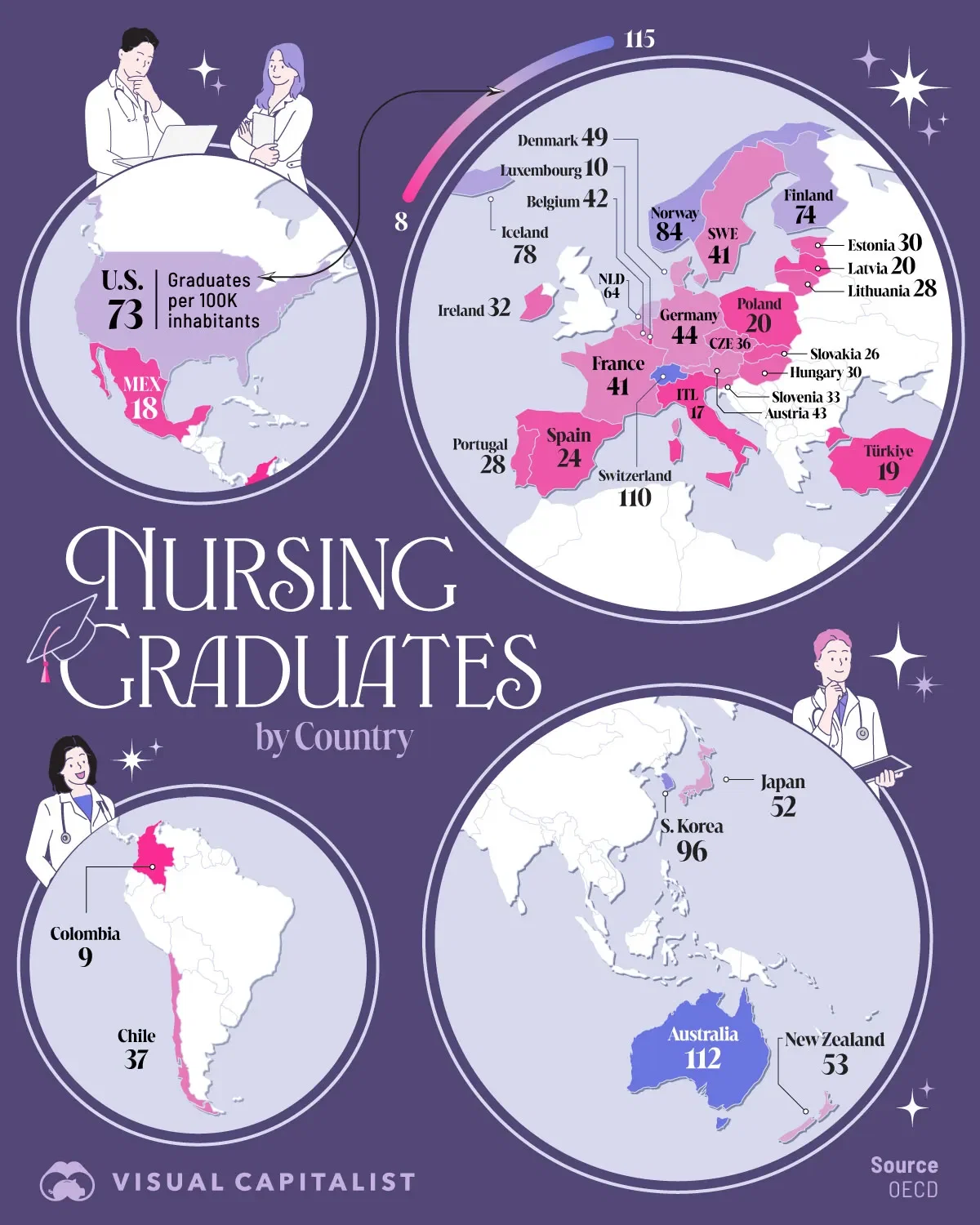 The Countries with the Most Nursing Grads 🏥
