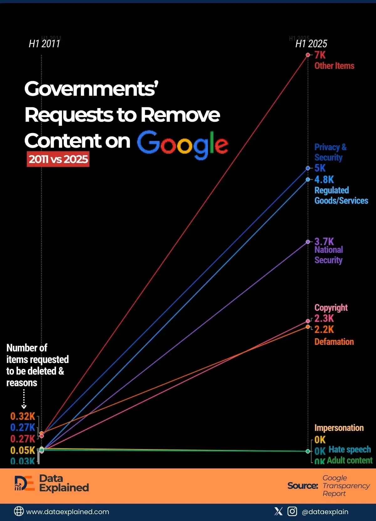 Governments Are Censoring Internet 25x More Than in 2011