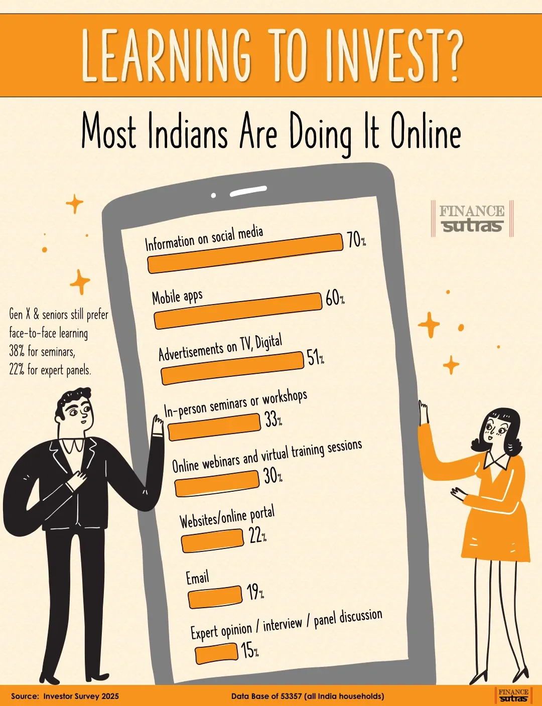 Learning to Invest? India Is Going Digital