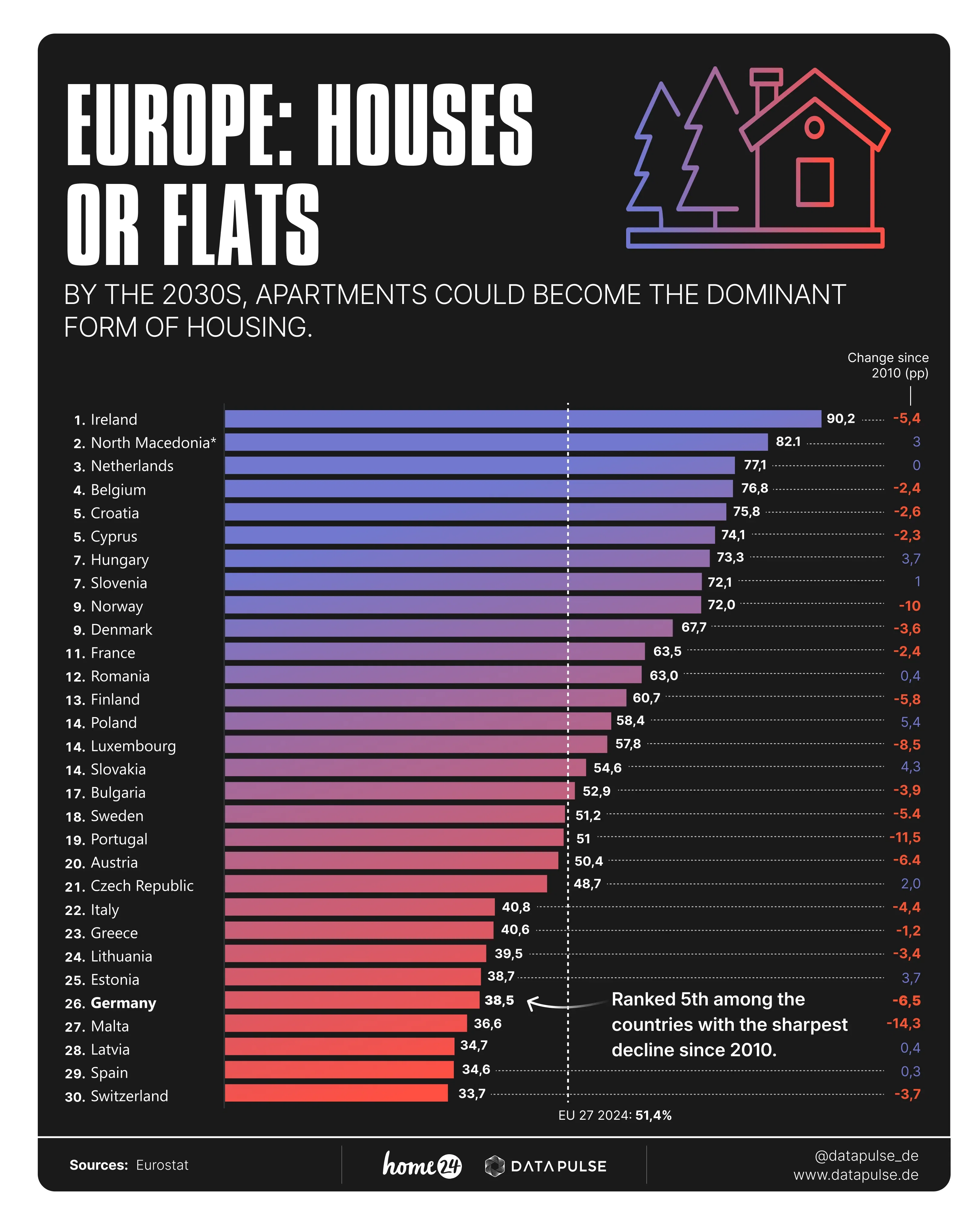  Urbanization in a European Context