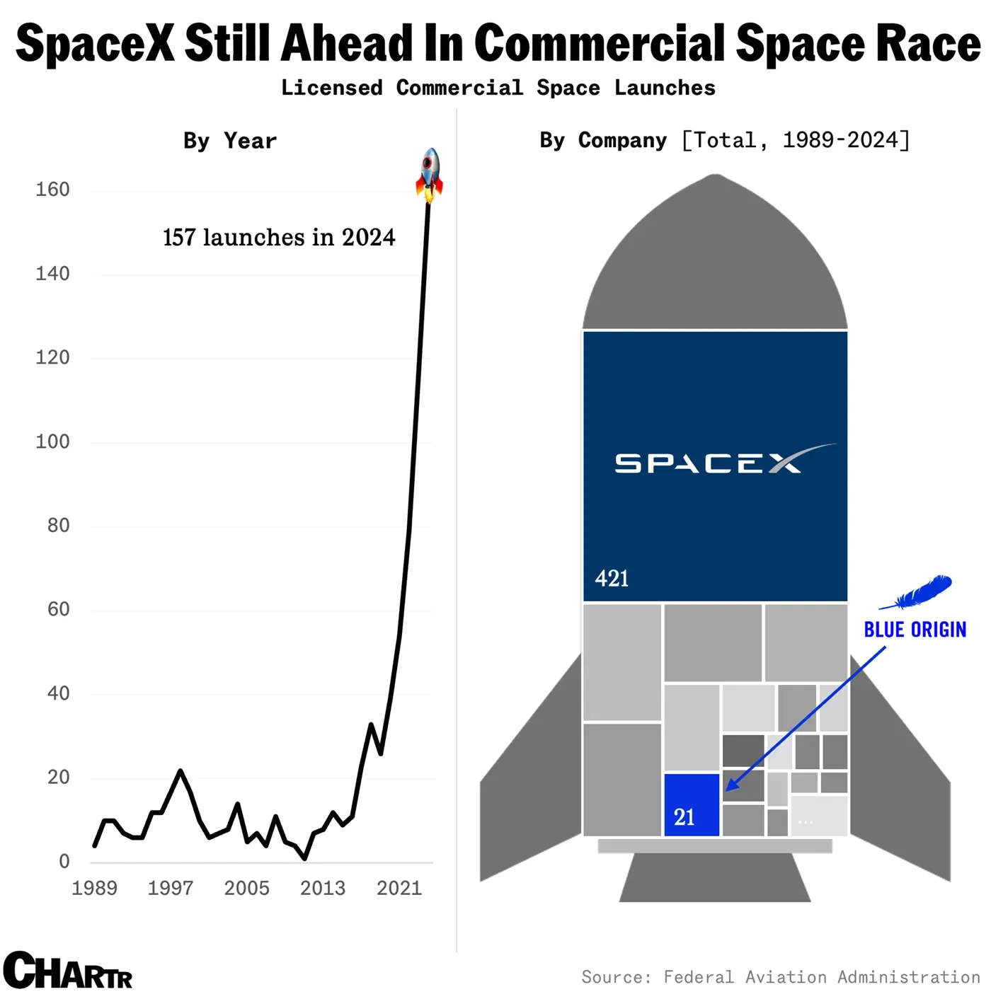 Bezos’ Blue Origin just scrubbed the debut launch for its flagship rocket
