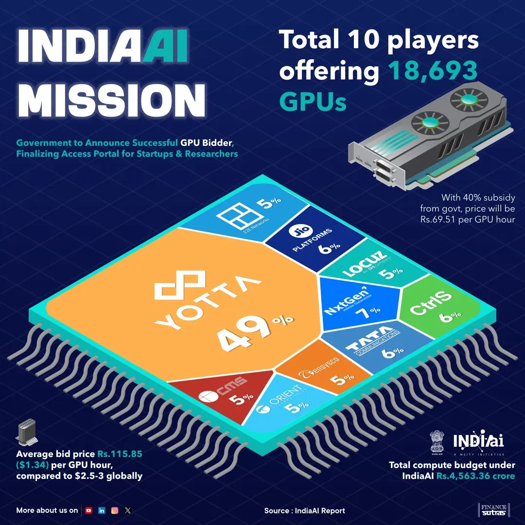 IndiaAI Mission