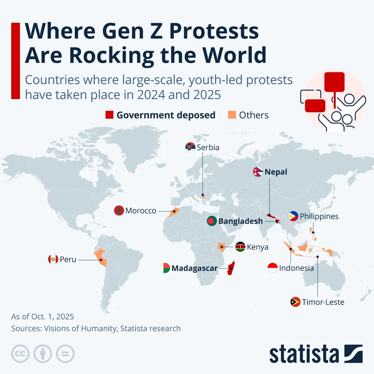 Where Gen Z Protests Are Rocking the World