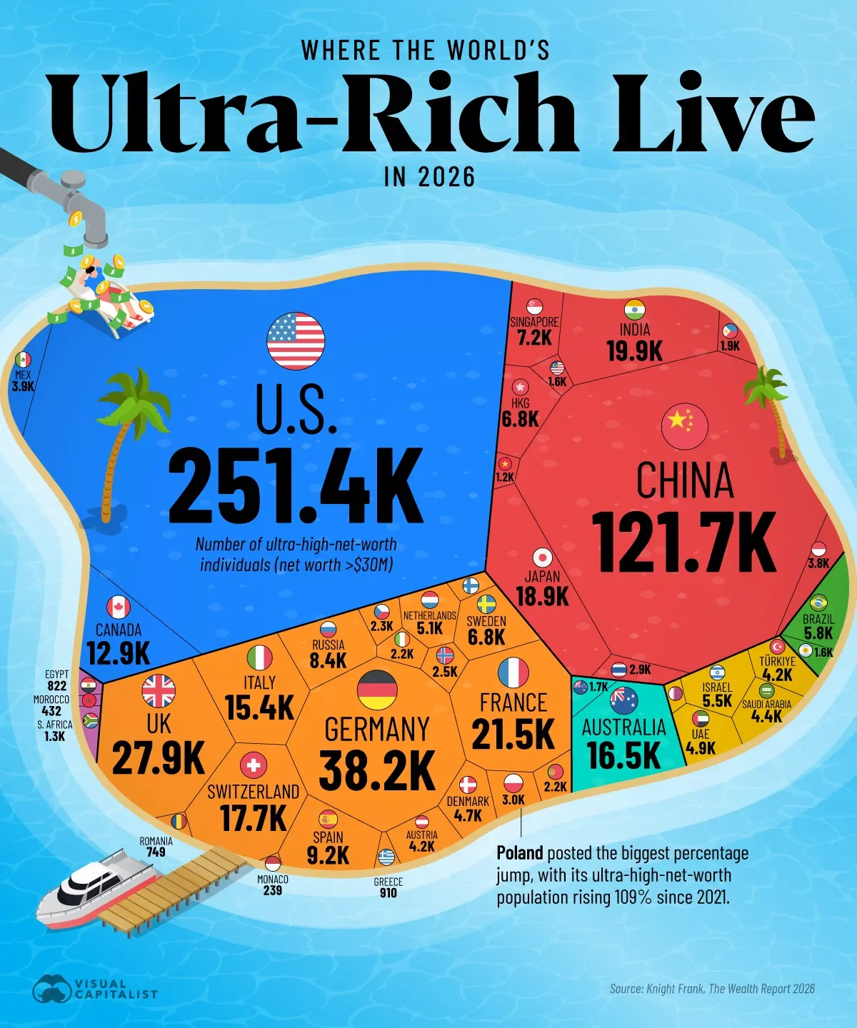 Ranked: Countries With the Most Ultra-Rich Residents in 2026