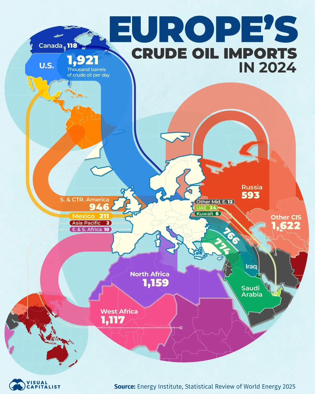 Mapped: Europe's Top Crude Oil Suppliers 🚢