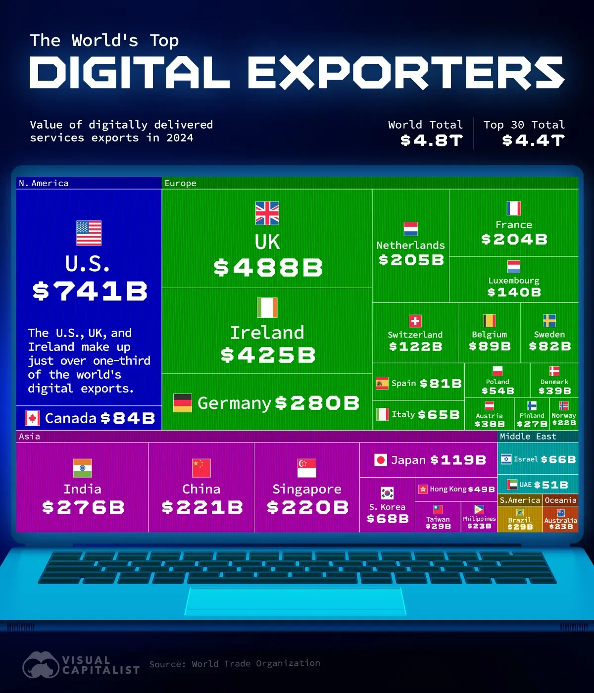 Charting the World's Top Digital Exporters