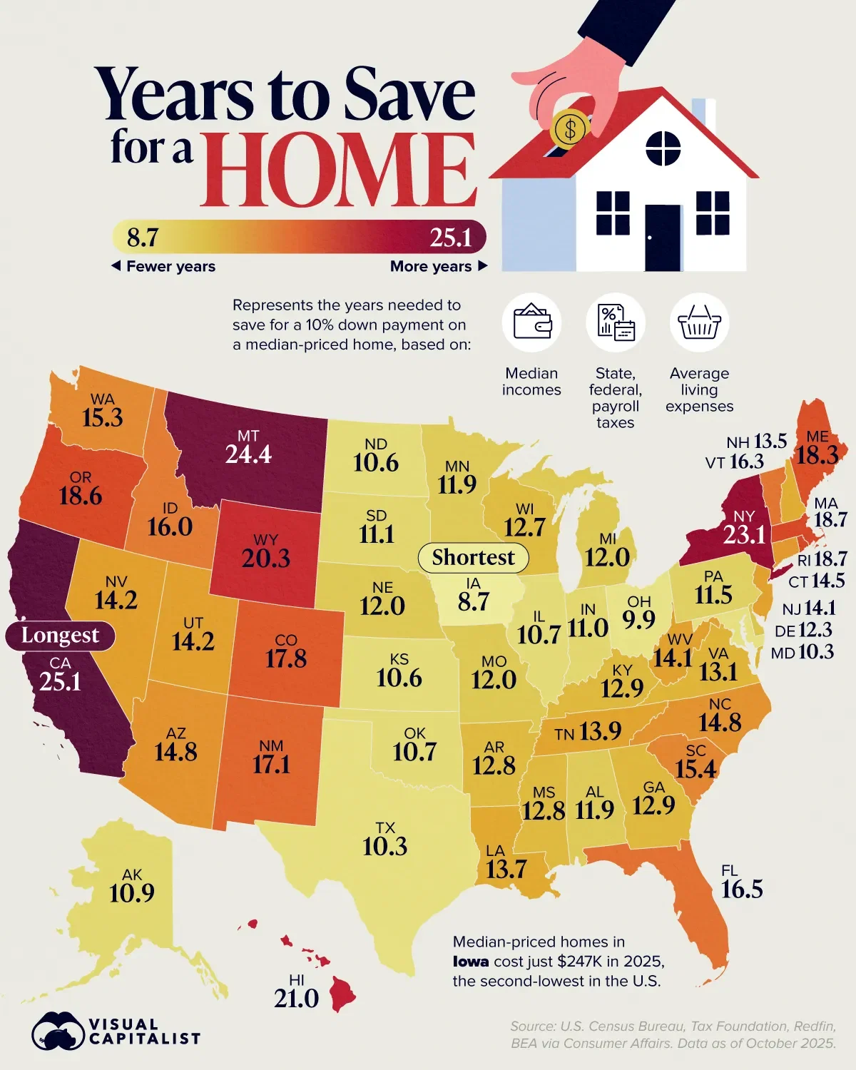 It Takes 25 Years to Save for a Home in California 🏠