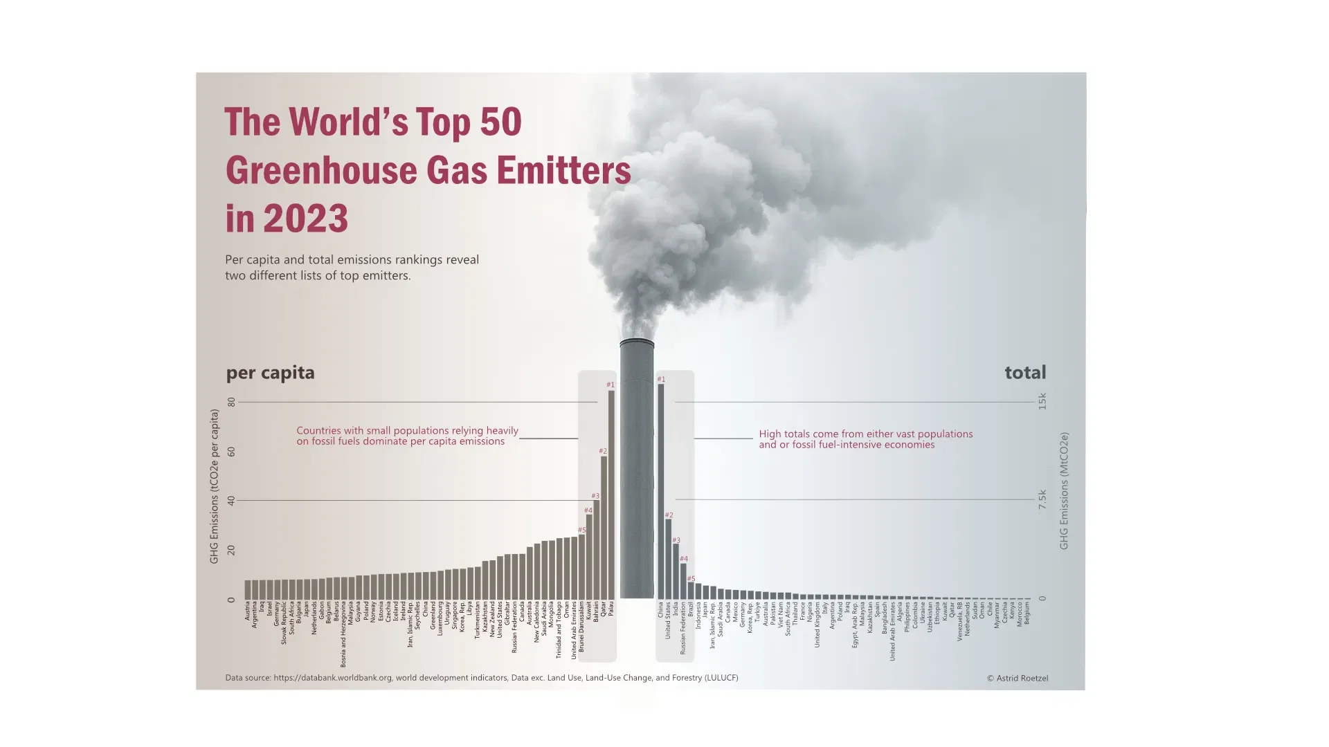 The World’s Top 50  Greenhouse Gas Emitters in 2023