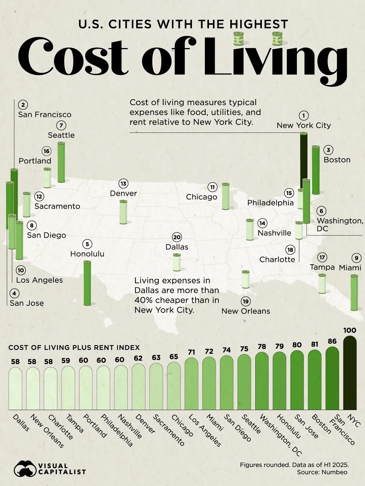 Ranked: U.S. Cities With the Highest Cost of Living 💸