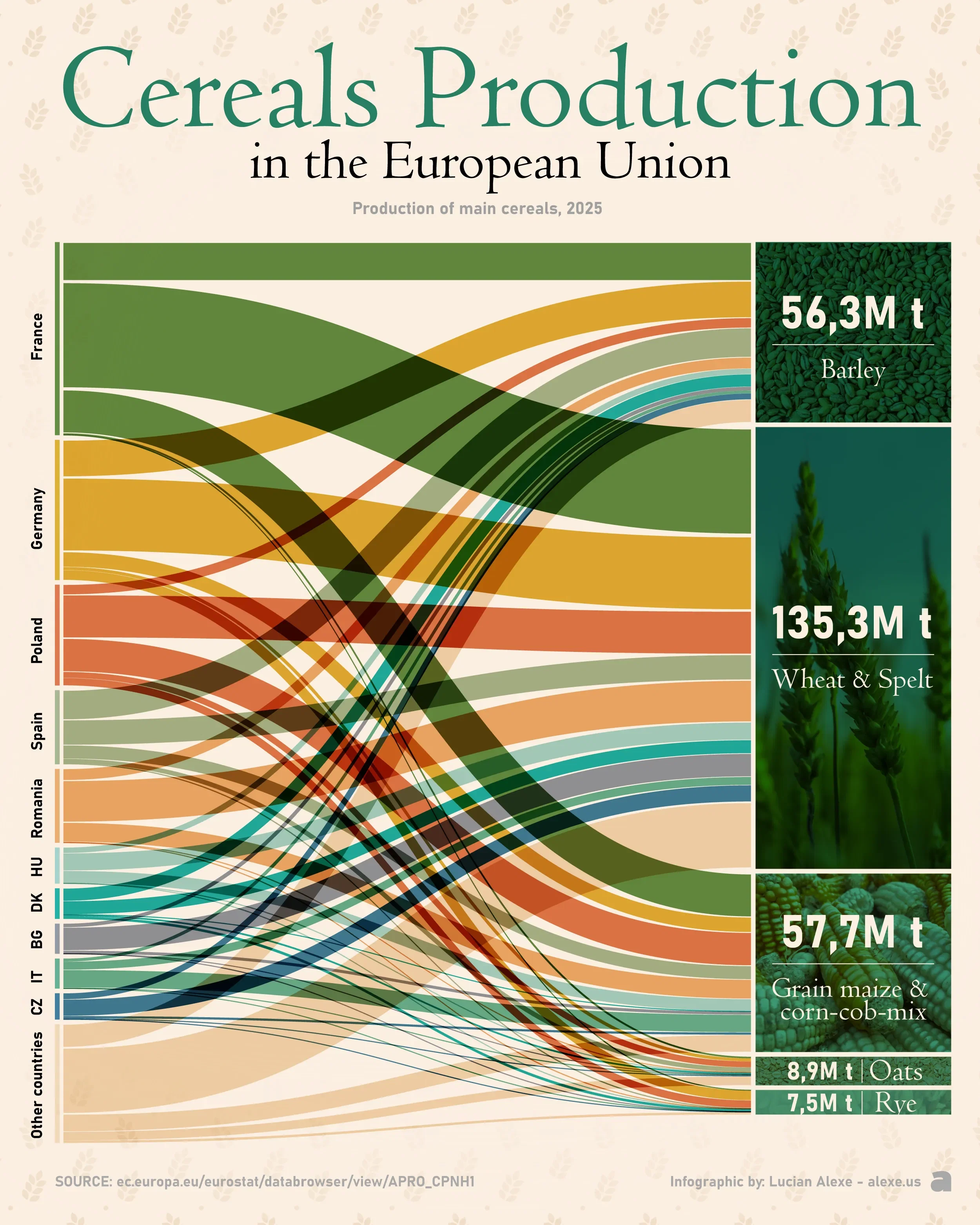 Mapped: Europe’s Cereal Superpowers in 2025