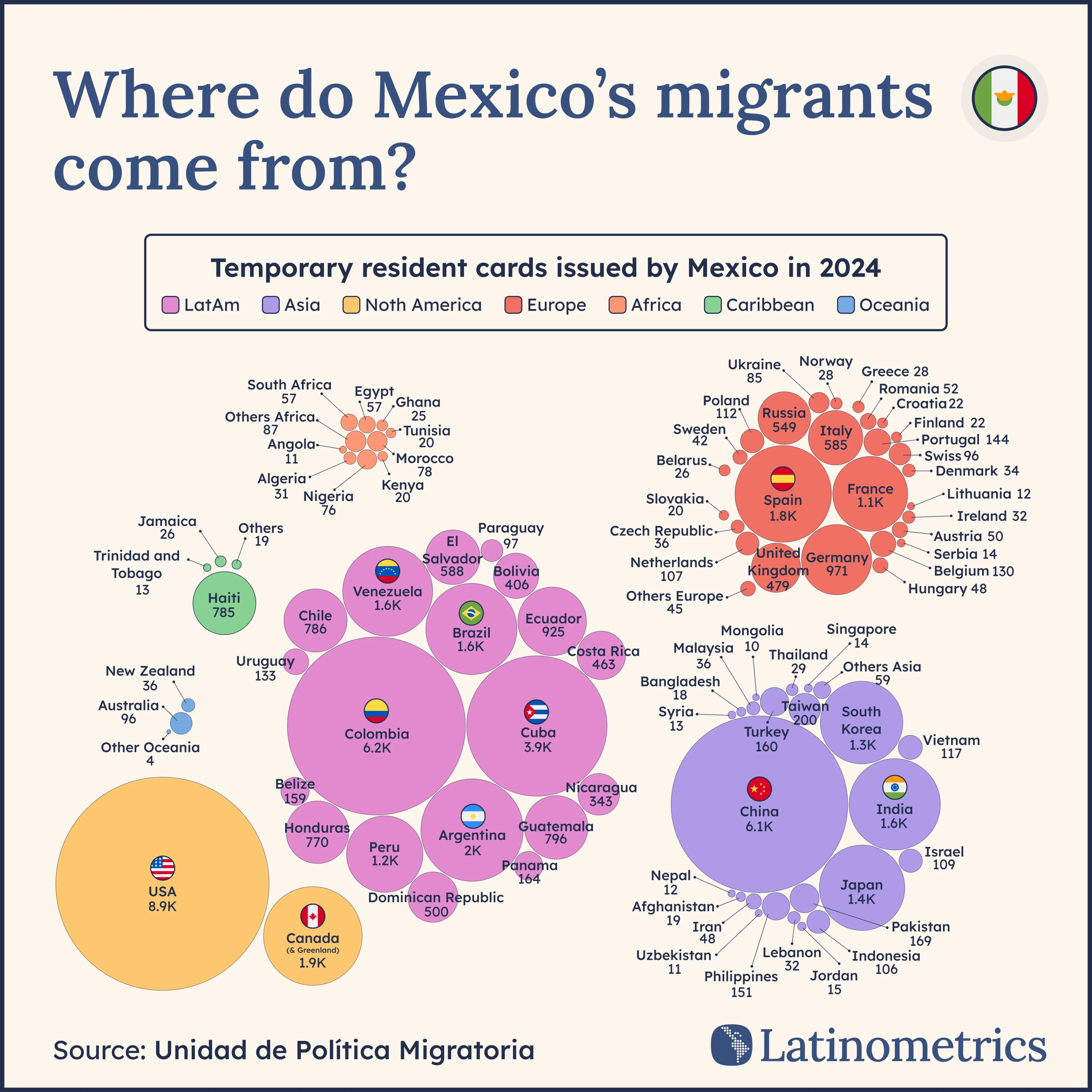 Where do Mexico's migrants come from?