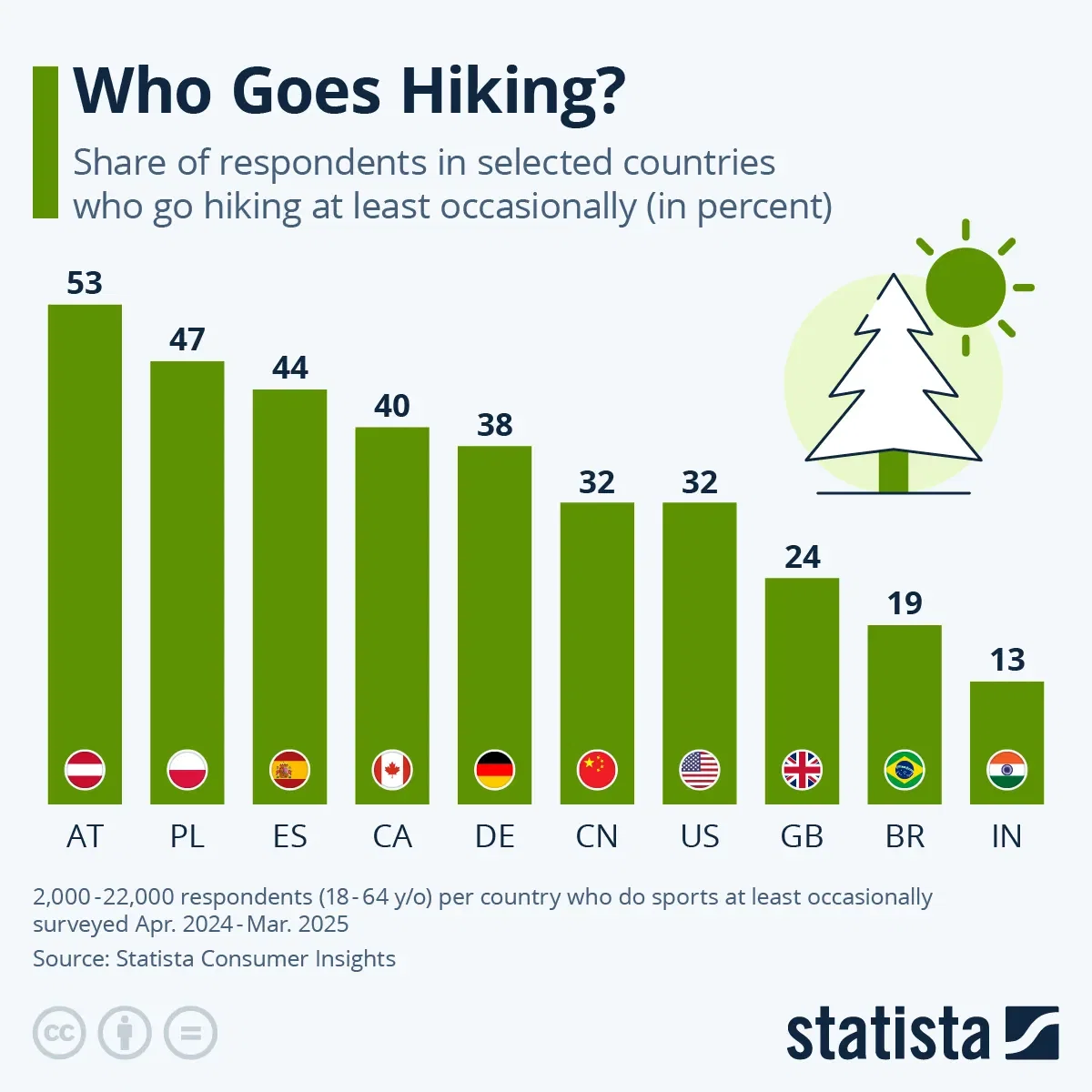 Who Goes Hiking?