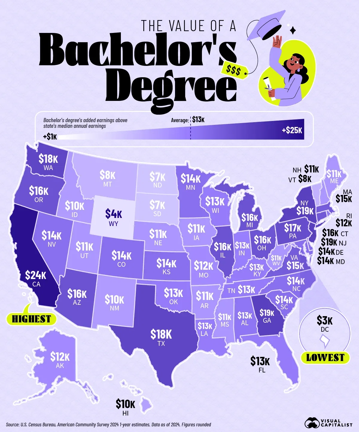 The Extra Earnings of a Bachelor's Degree by State 🎓