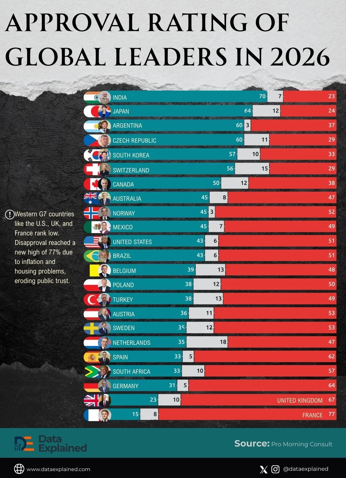 Visualized: Approval Rating of Global Leaders in 2026