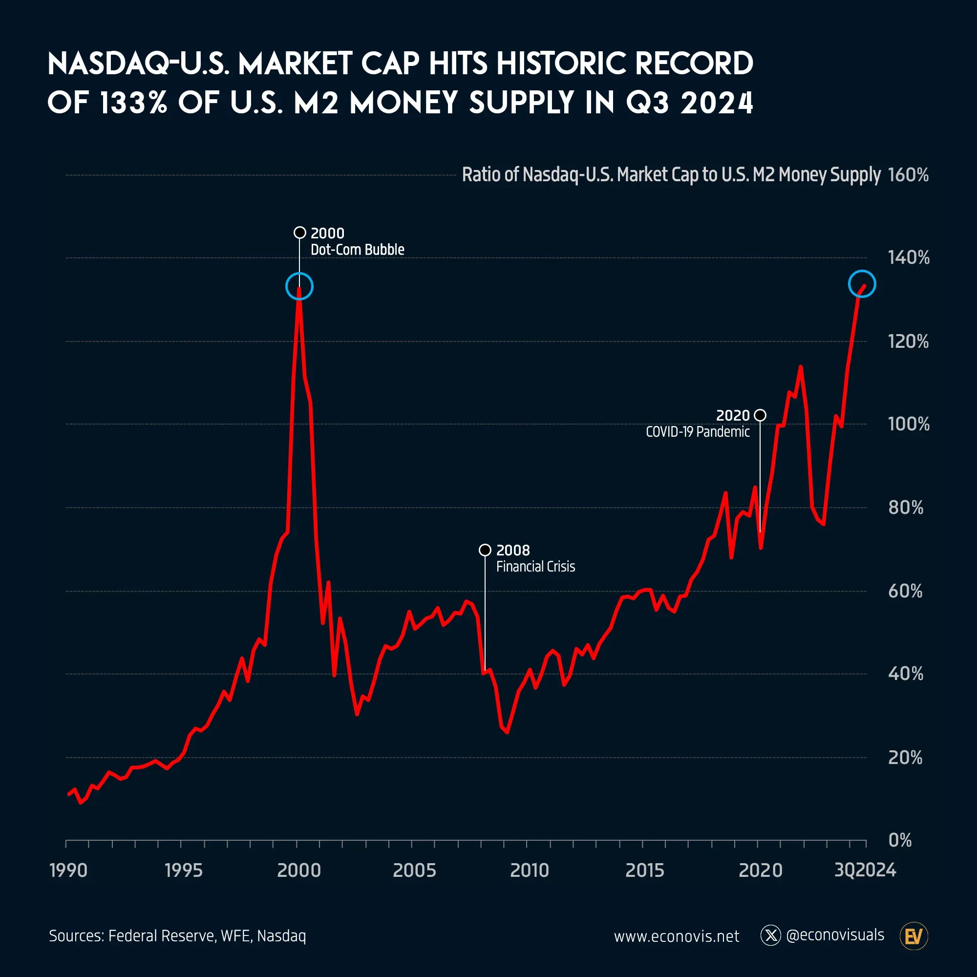 Market cap nasdaq discount