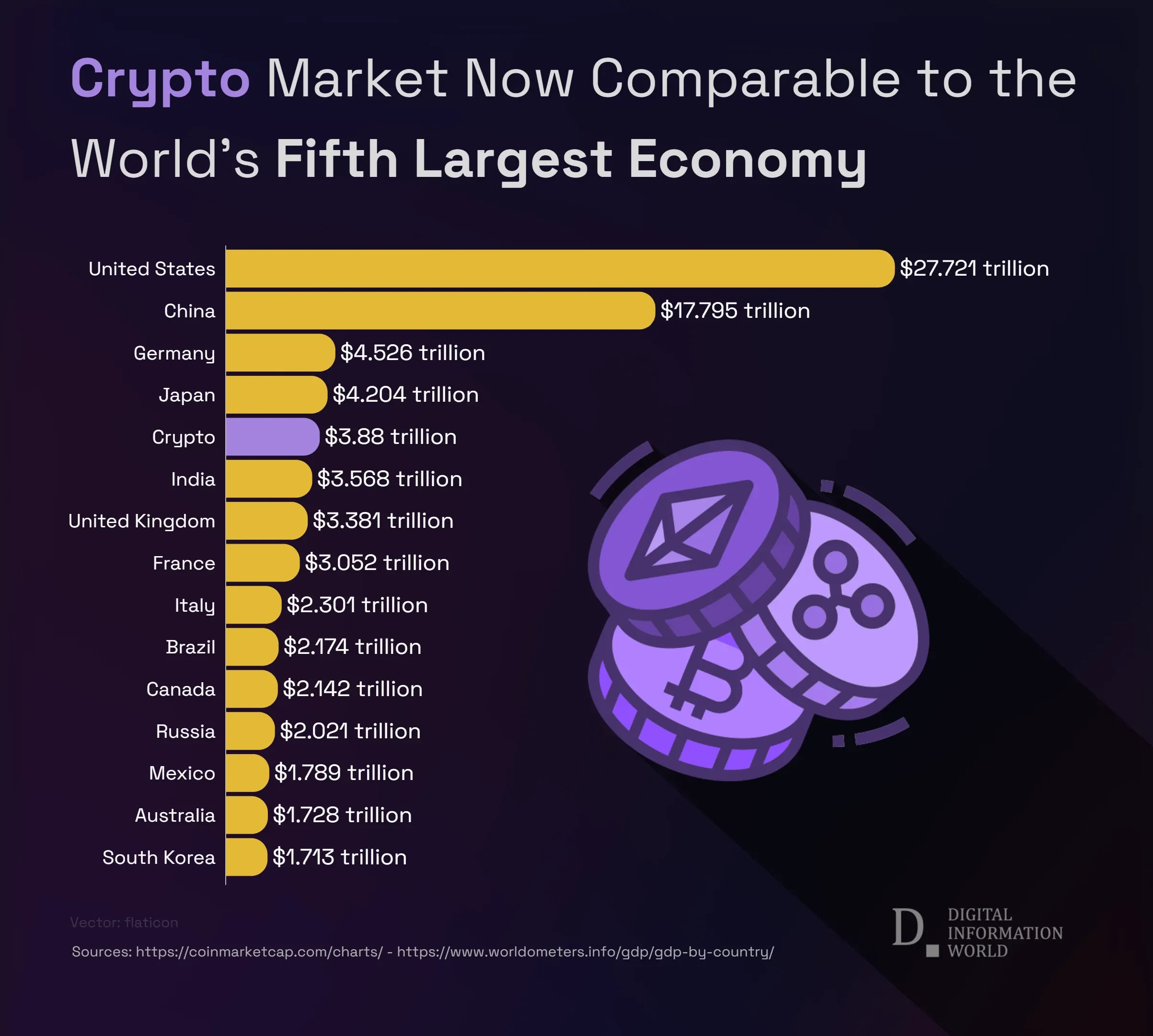 Crypto Sector Expands Into Trillion-Dollar League of Nations - Voronoi
