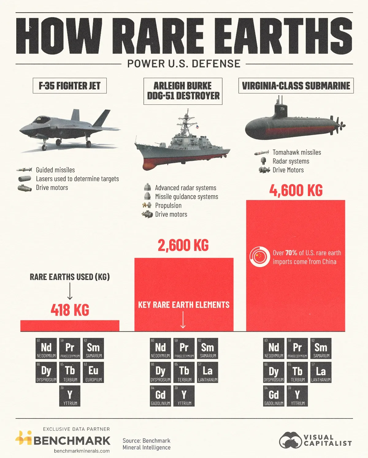 How Rare Earths Power U.S. Defense