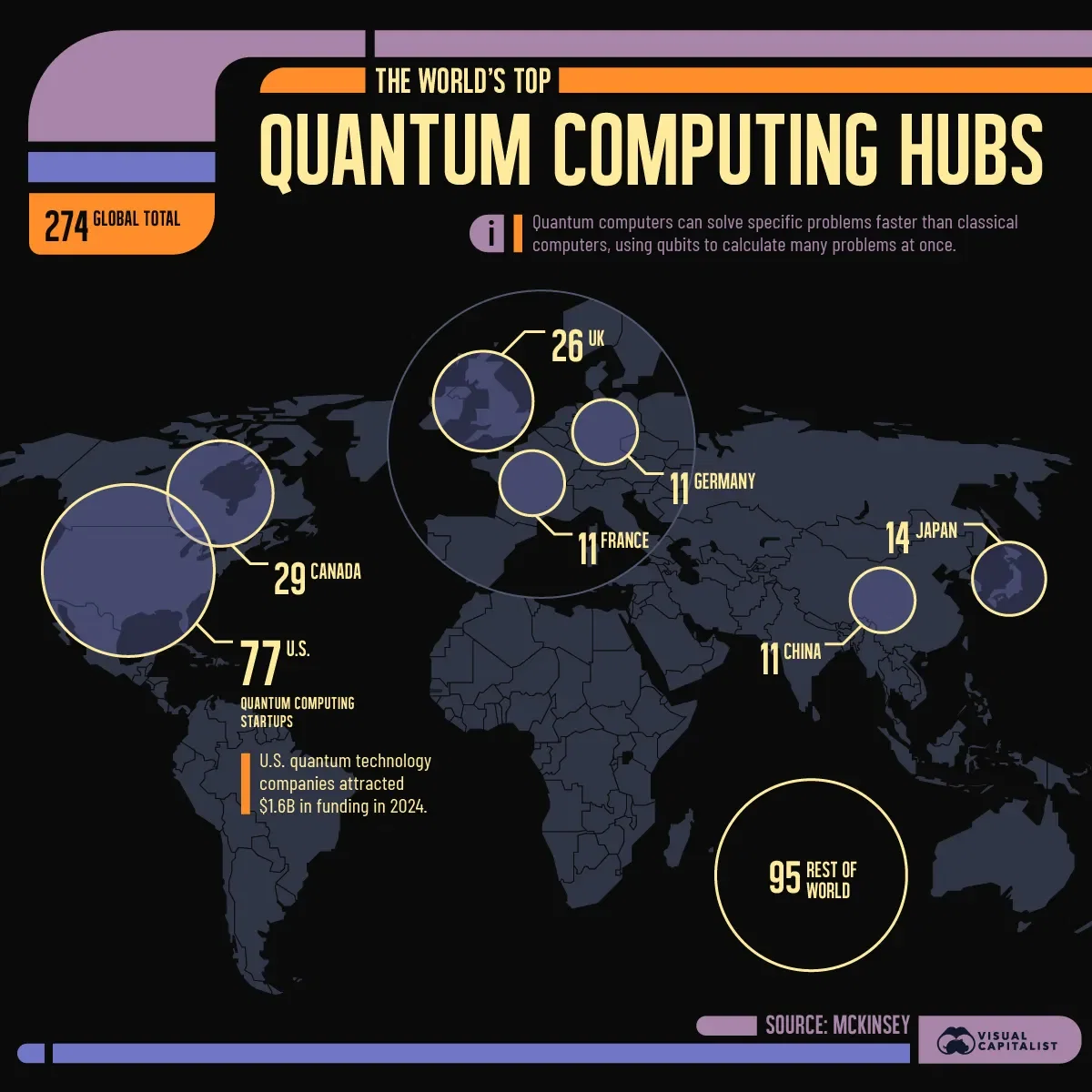 The World's Top Quantum Computing Hubs 🤖