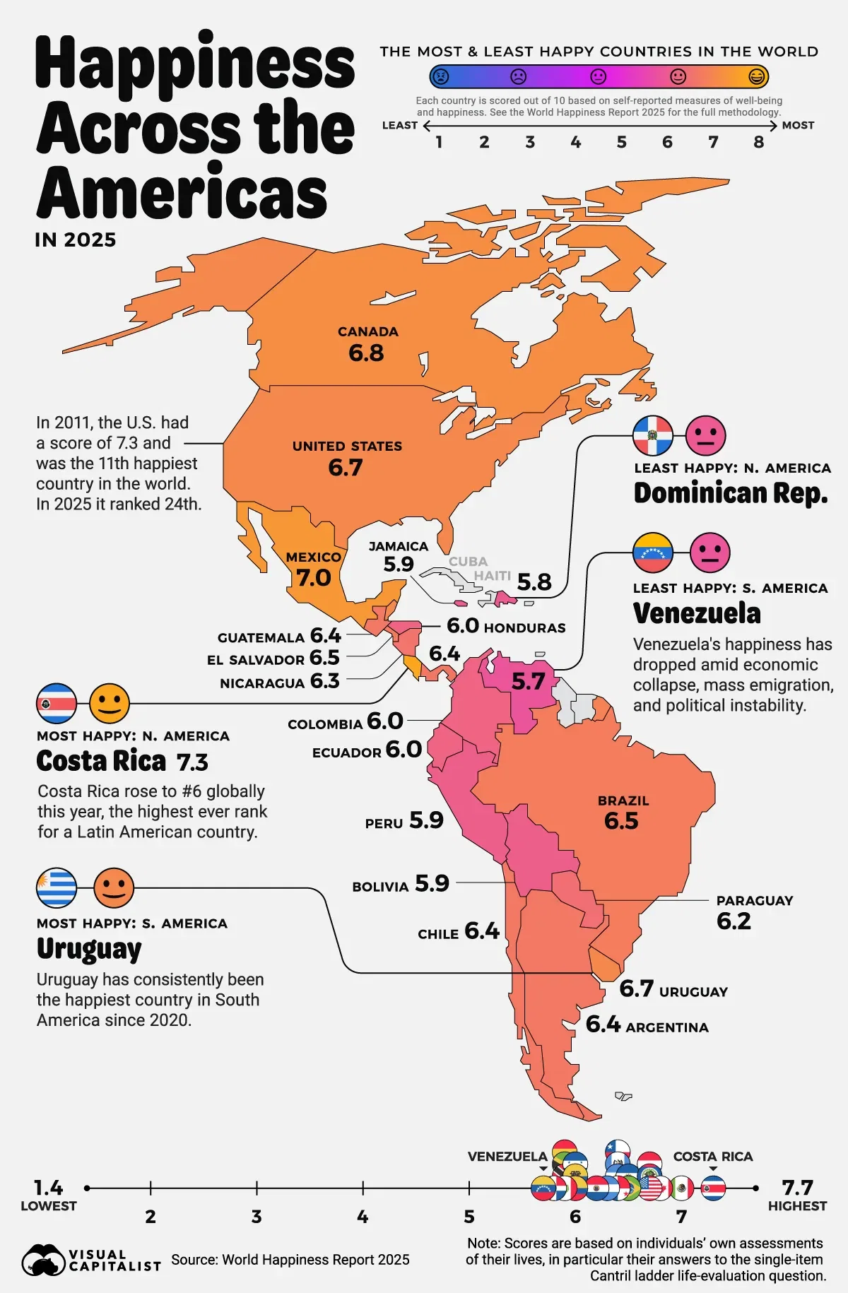 Visualizing Happiness Across the Americas 🌎