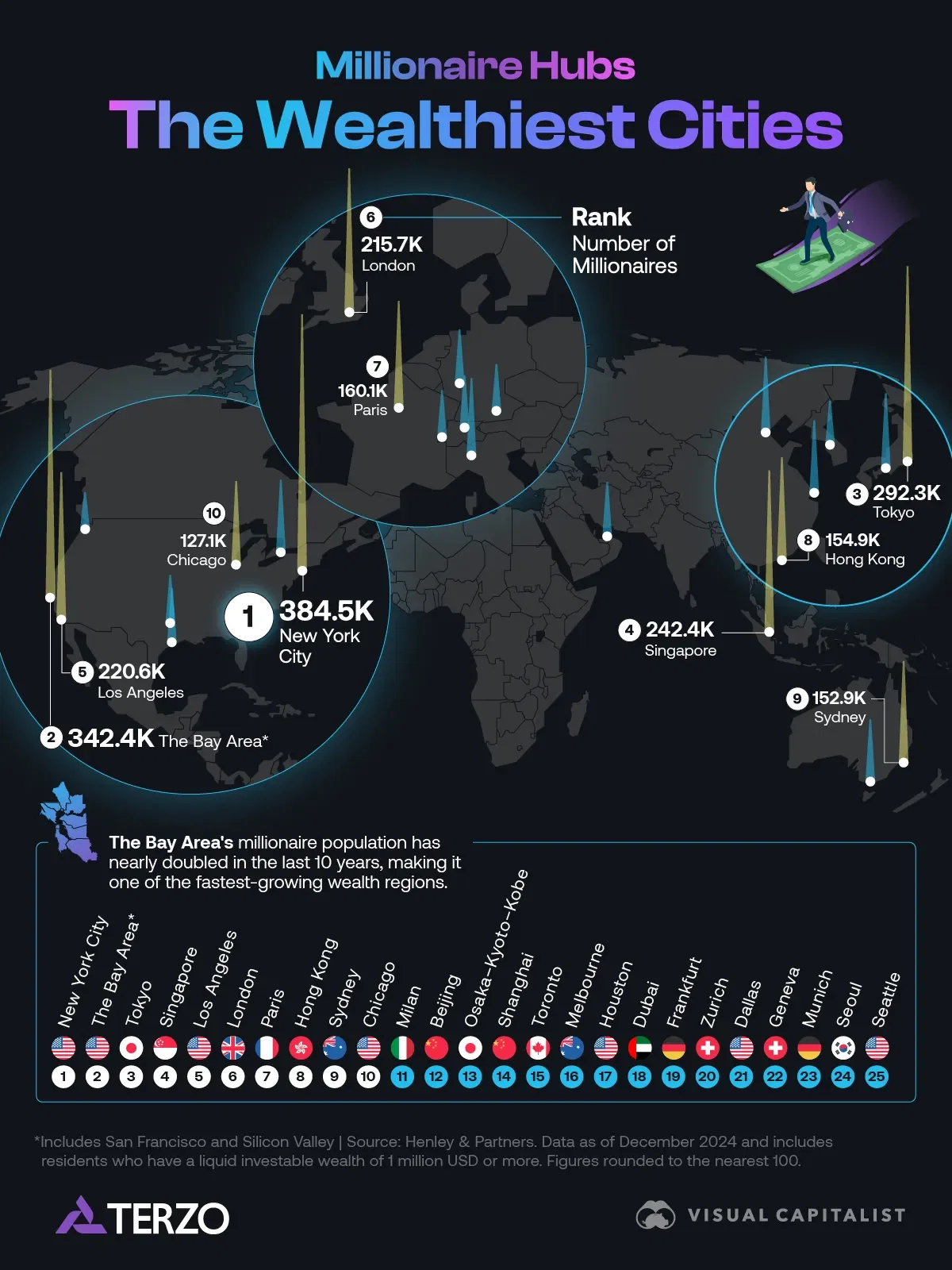 Millionaire Hubs: Mapping the World's Wealthiest Cities