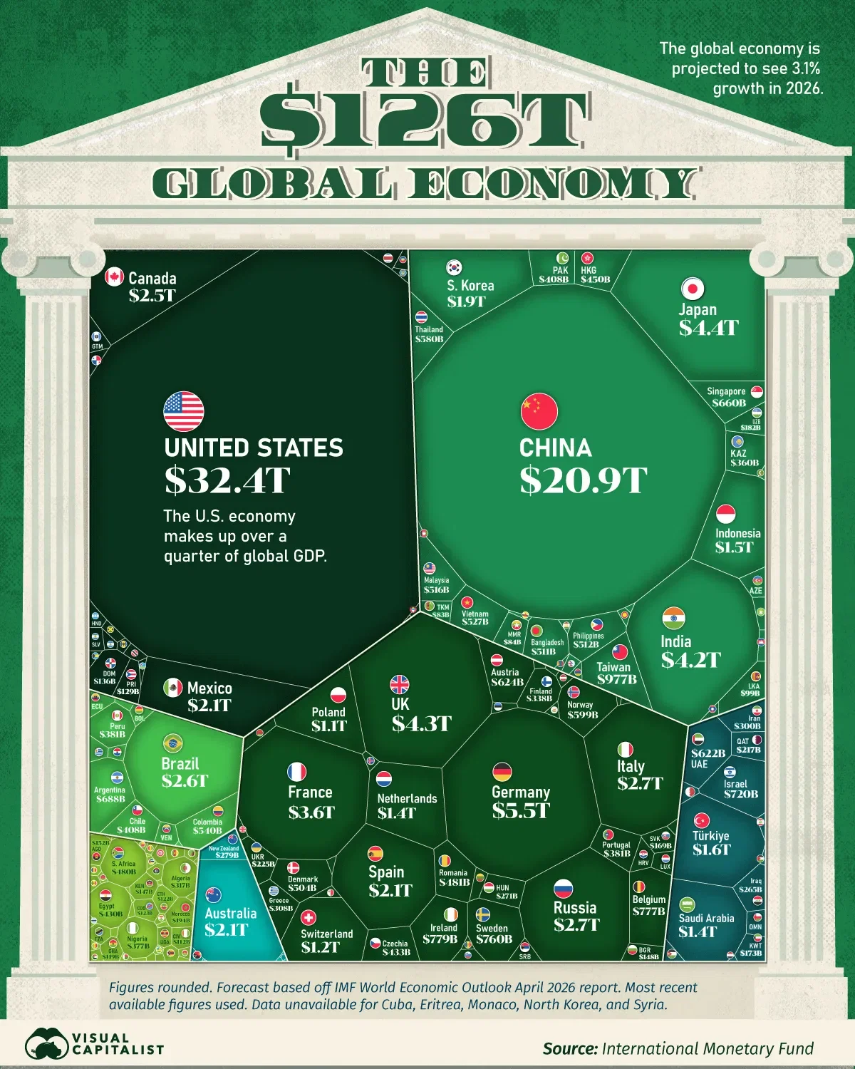 The $126T Global Economy in One Giant Chart