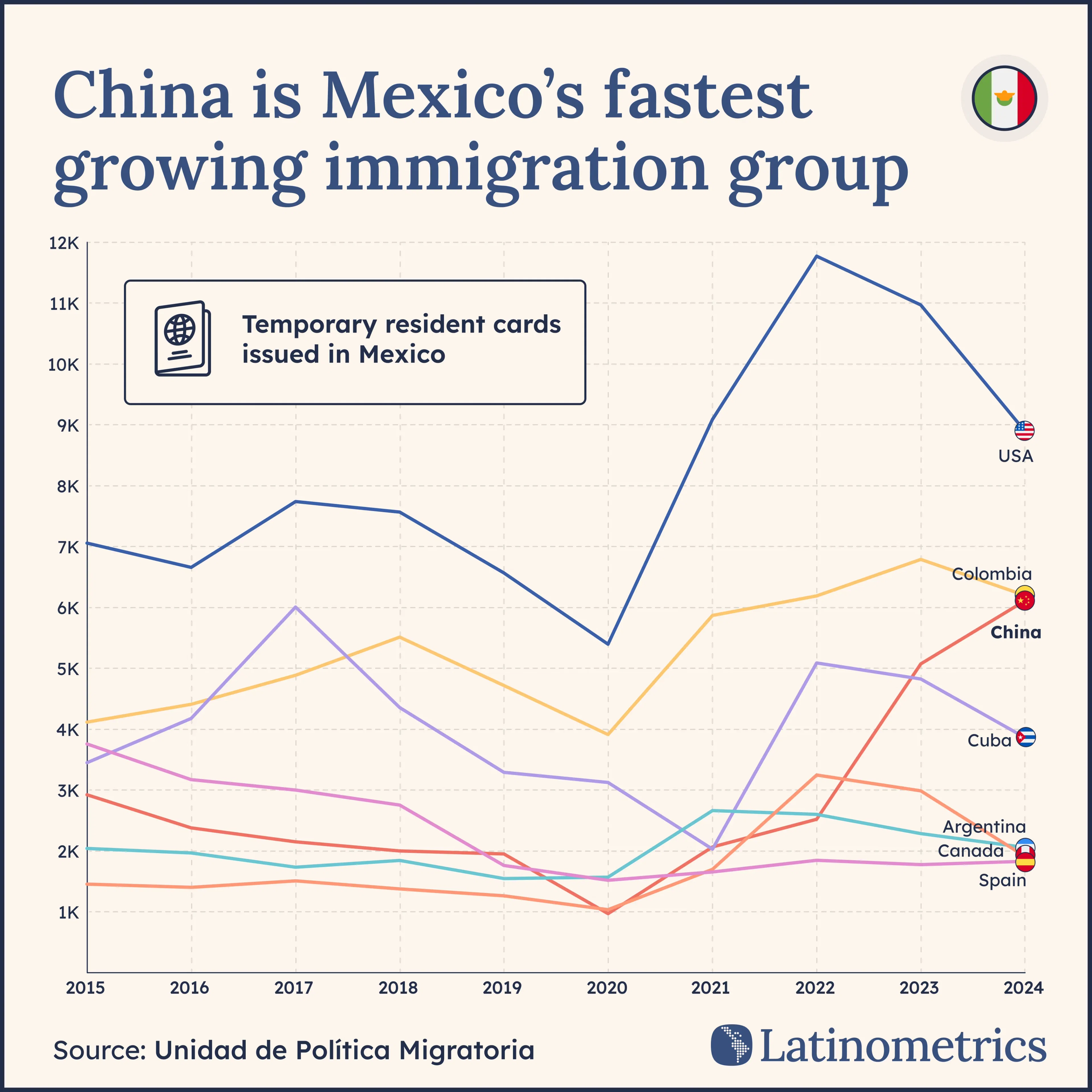 Temporary resident cards issued in Mexico