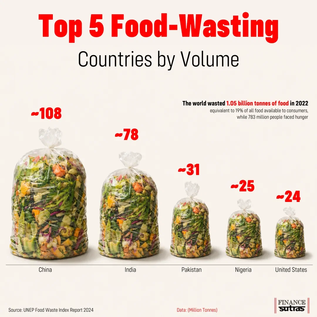 The Food We Waste Could Feed the Future.