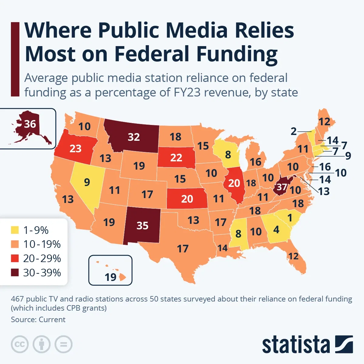 Where Public Media Relies on Federal Funding Most
