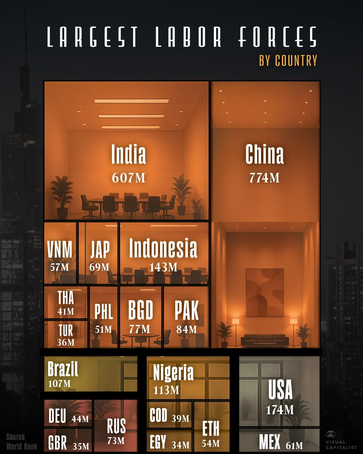 Ranked: Largest Labor Forces by Country
