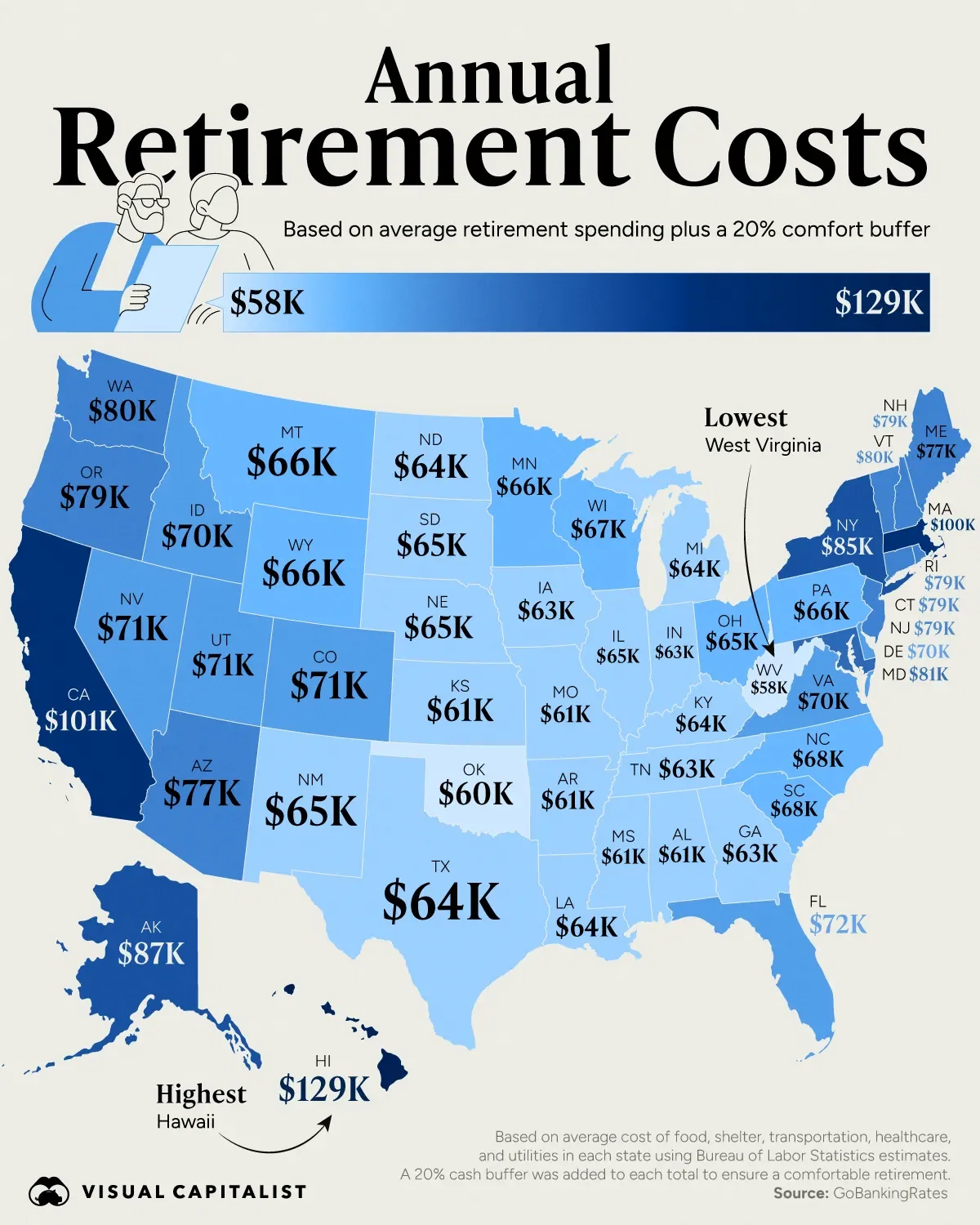 The Annual Cost of Retiring in Every U.S. State