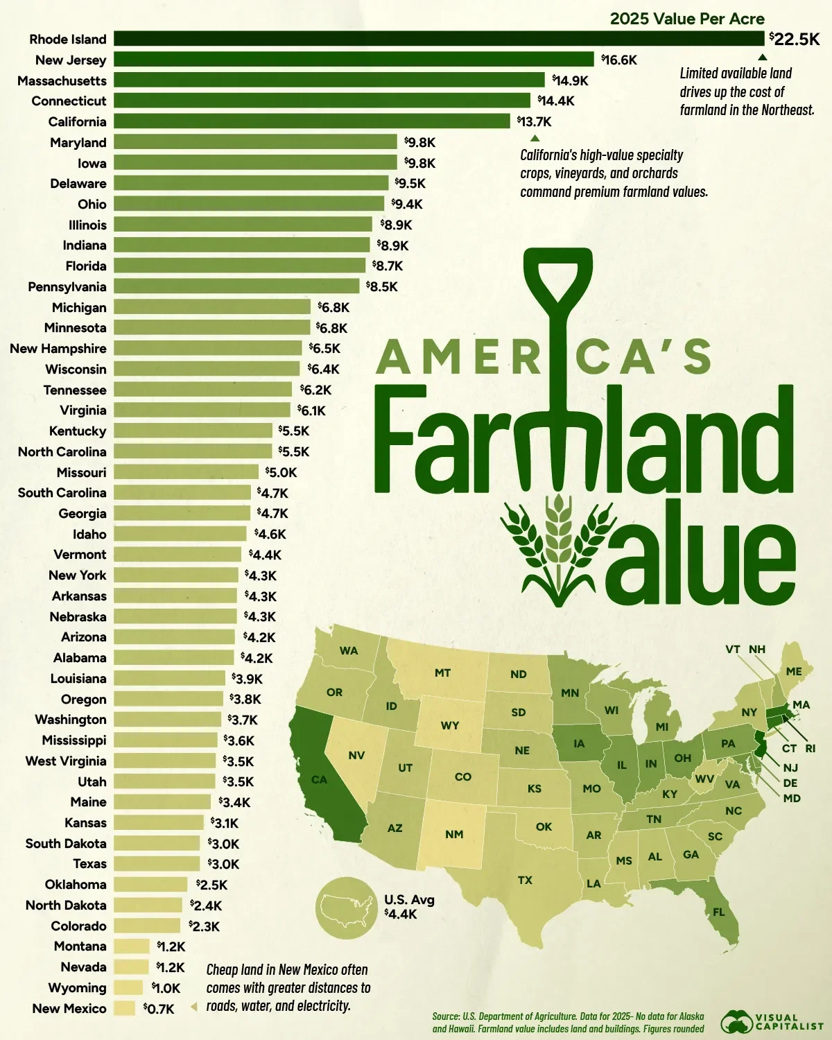 Ranked: America’s Most Valuable Farmland by State