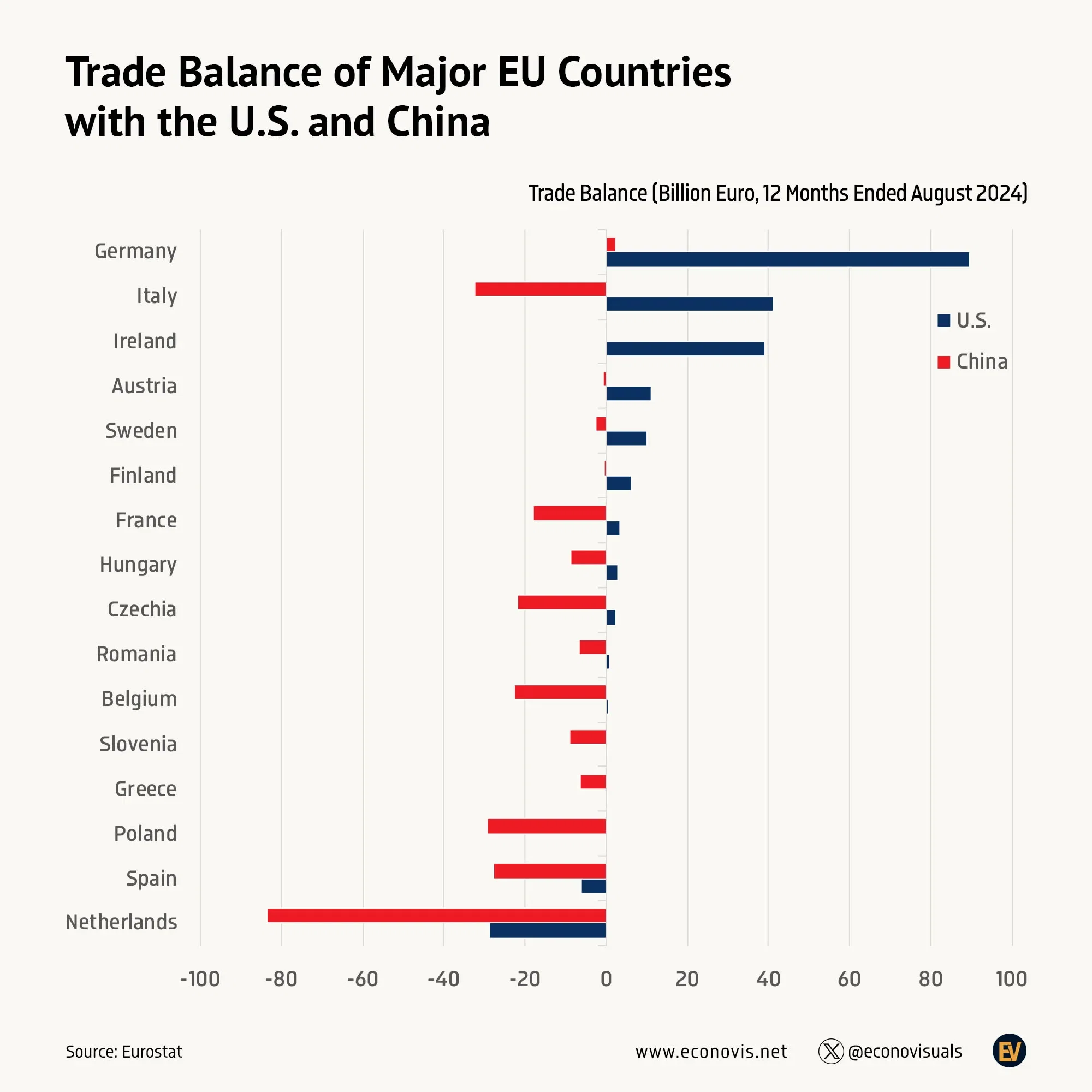 📈 Germany, Italy, and Ireland Face Highest Risk of Increased U.S. Import Tariffs Among EU Countries