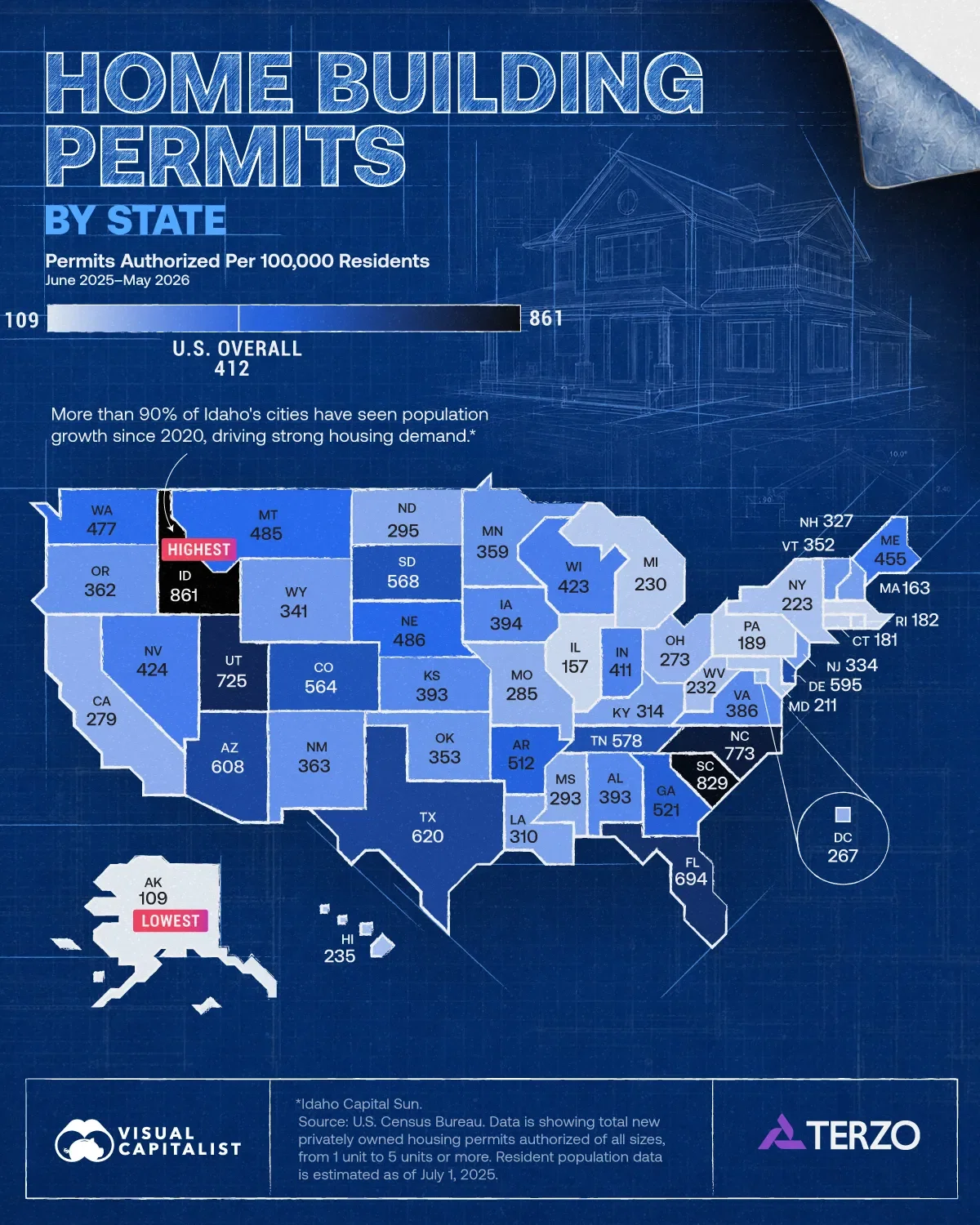 Which States Issued the Most New Home Building Permits Per Capita?