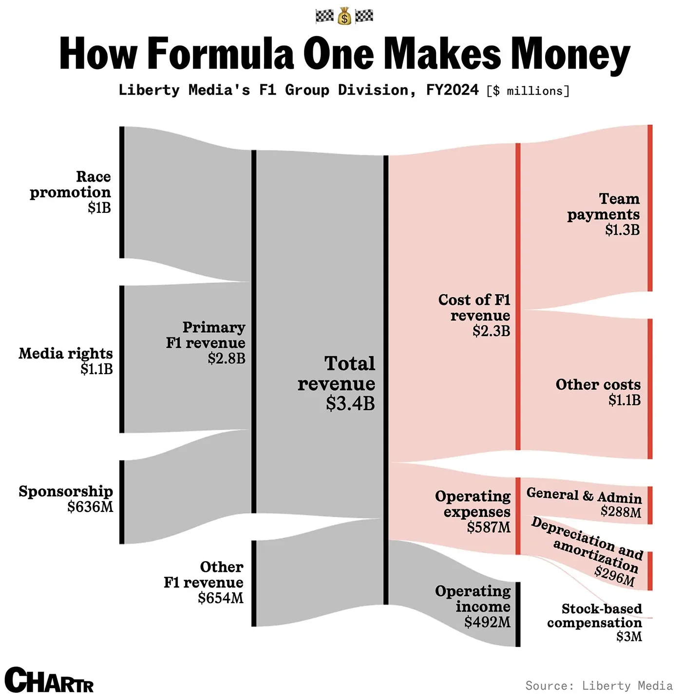 Can the F1 movie kick Formula One into top gear?