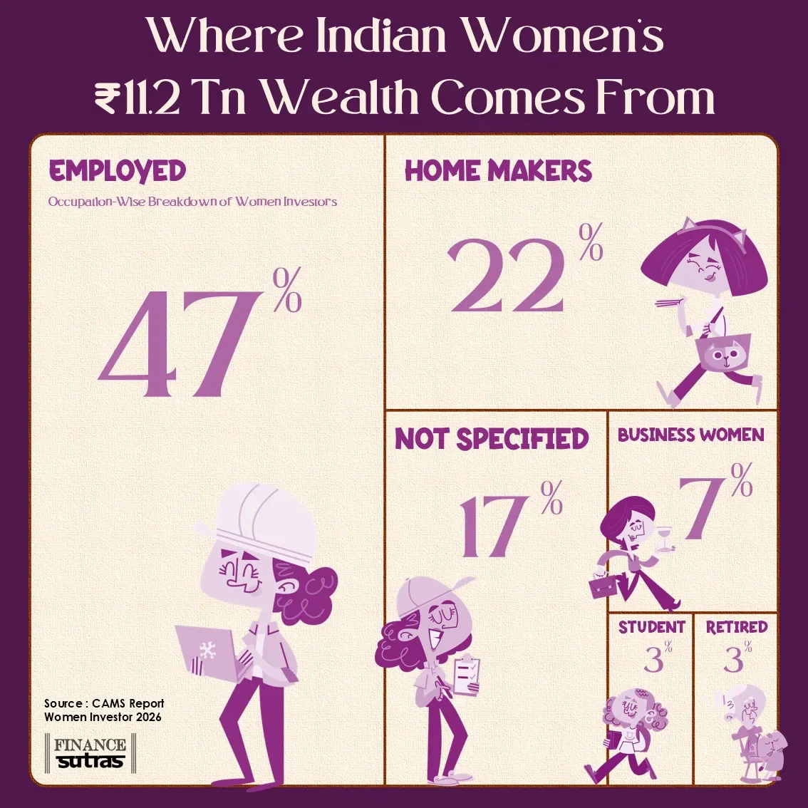 Women Are Quietly Rewriting India's Wealth Story.