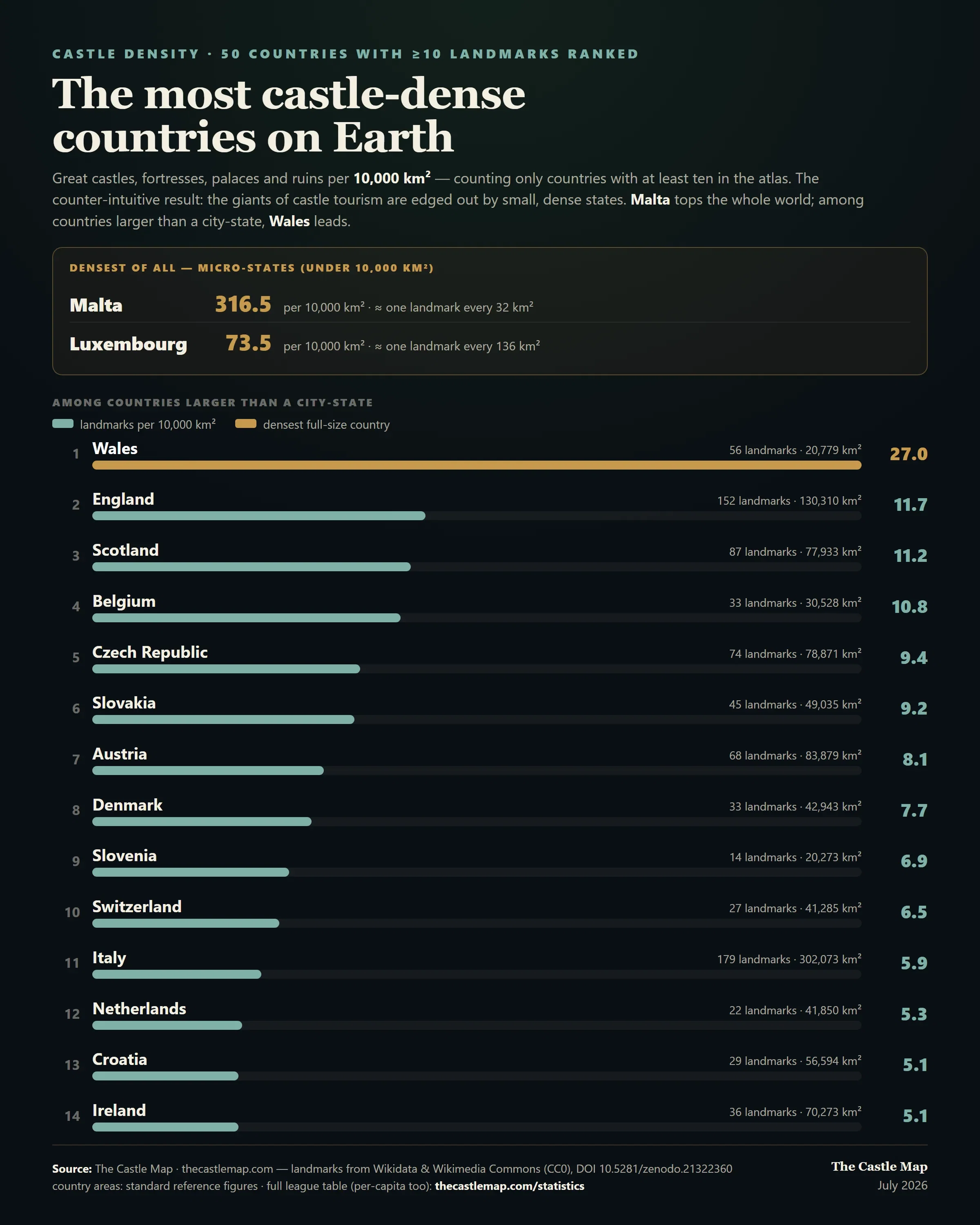 The most castle-dense countries on Earth