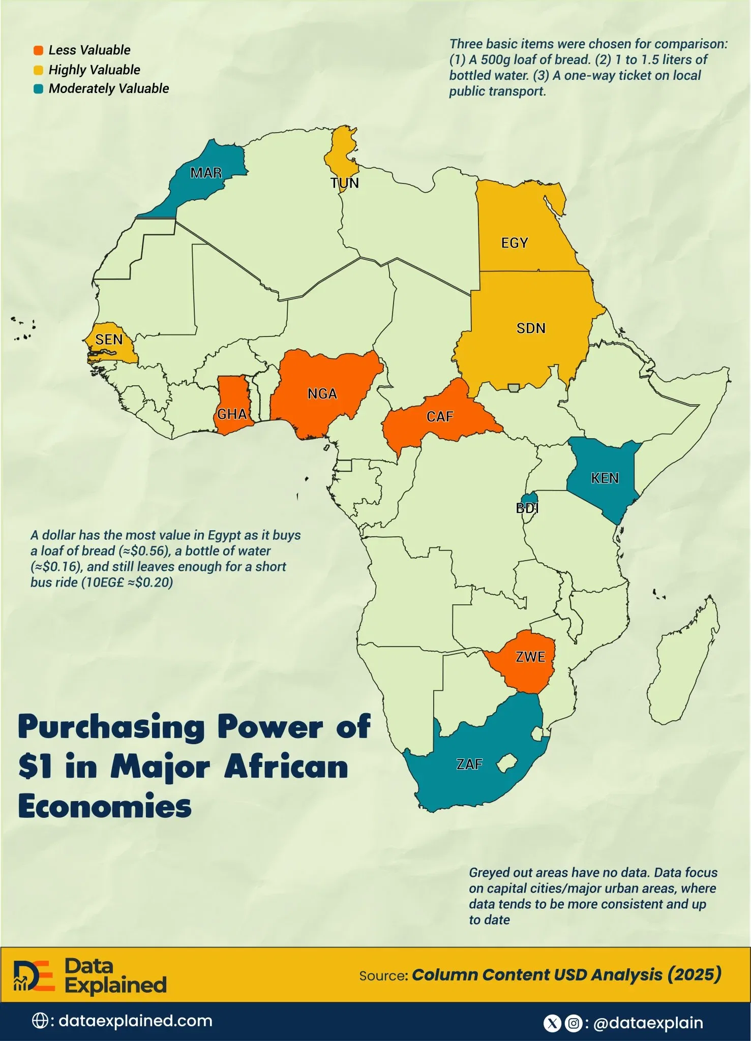 Purchasing Power of $1 in Major African Cities