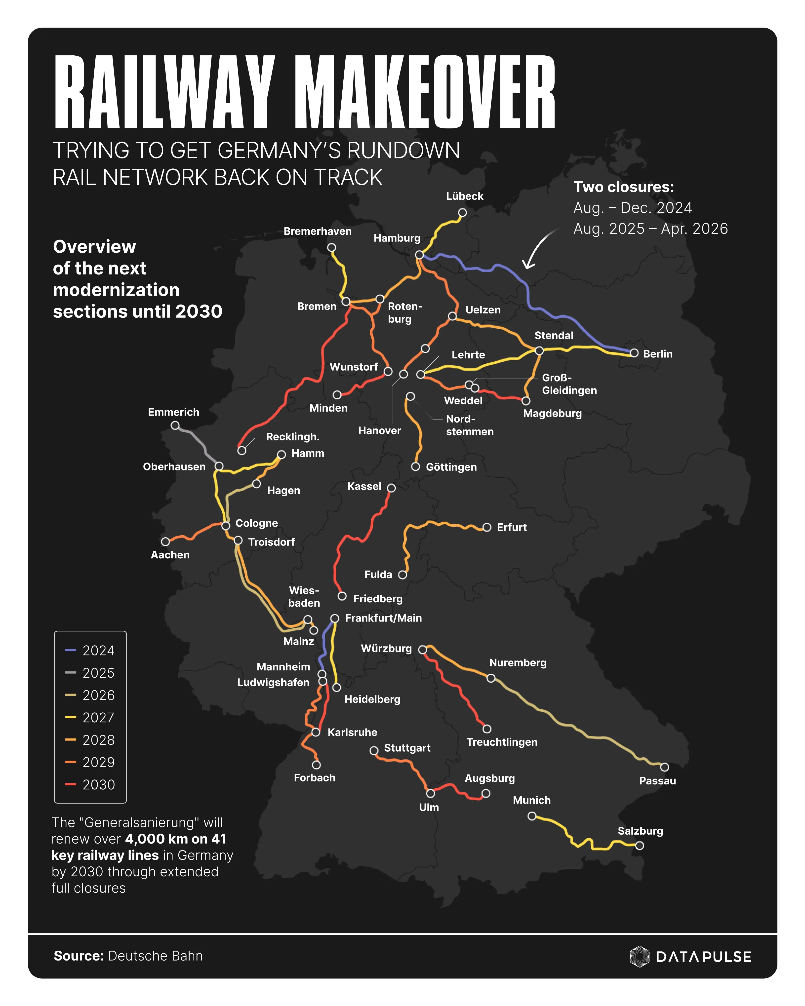 Comprehensive Renovation of Deutsche Bahn AG