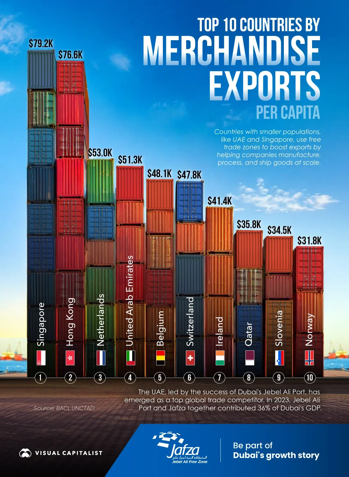 Ranked: The Top 10 Countries by Merchandise Exports Per Capita