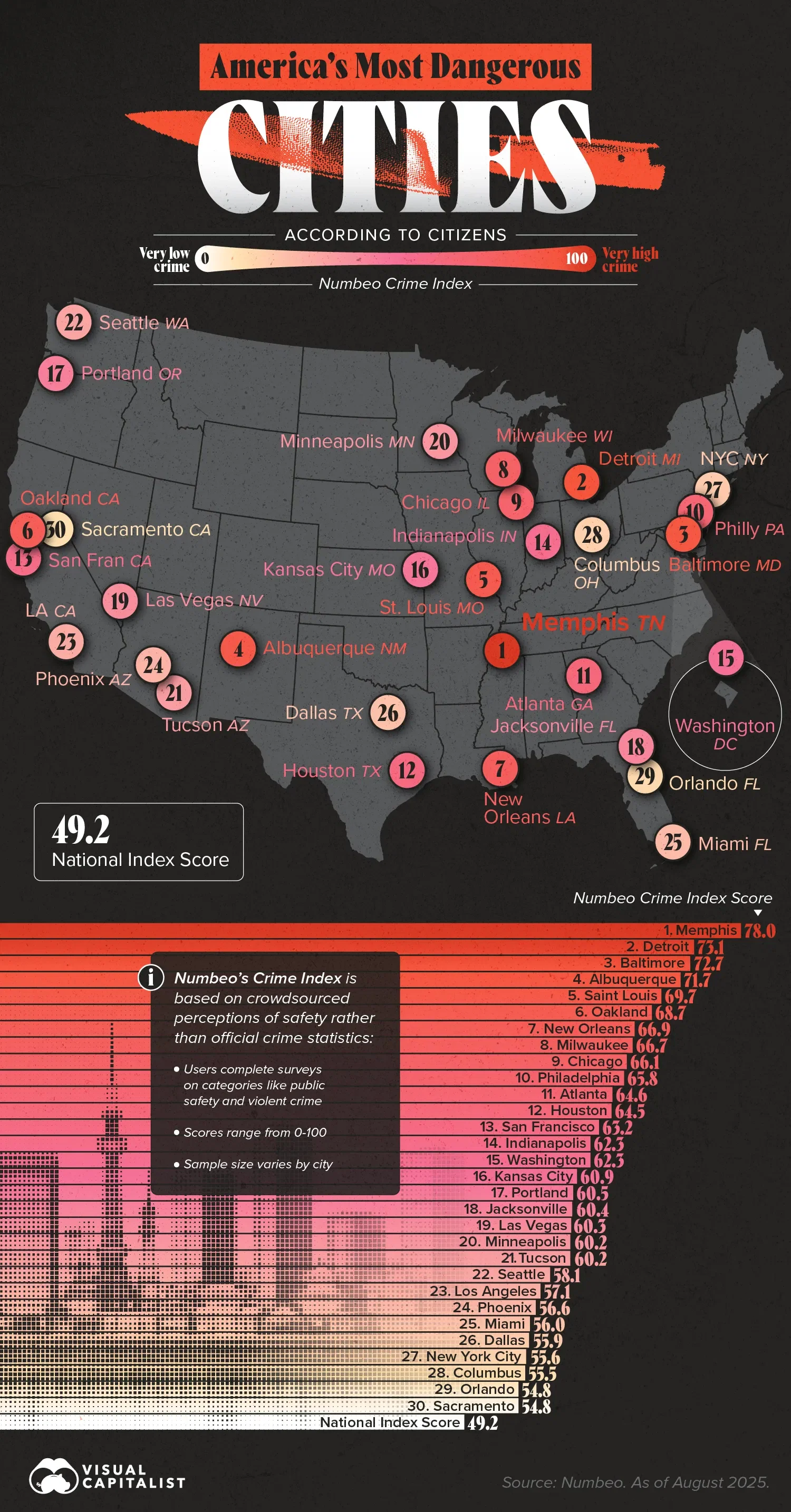 America’s Most Dangerous Cities, According to Citizens 👮