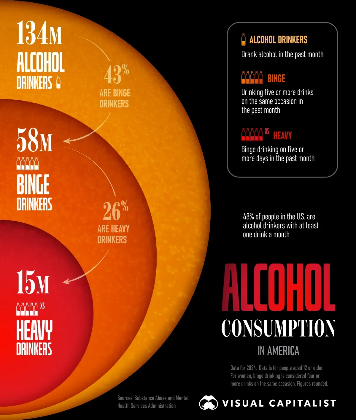 Alcohol Use in the U.S. Broken Down 🍾