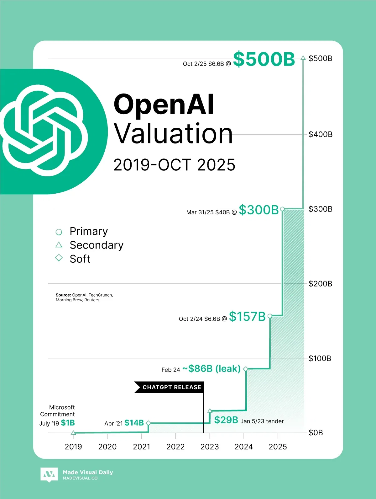 skims valuation $5 billion - Ilustrasi 3