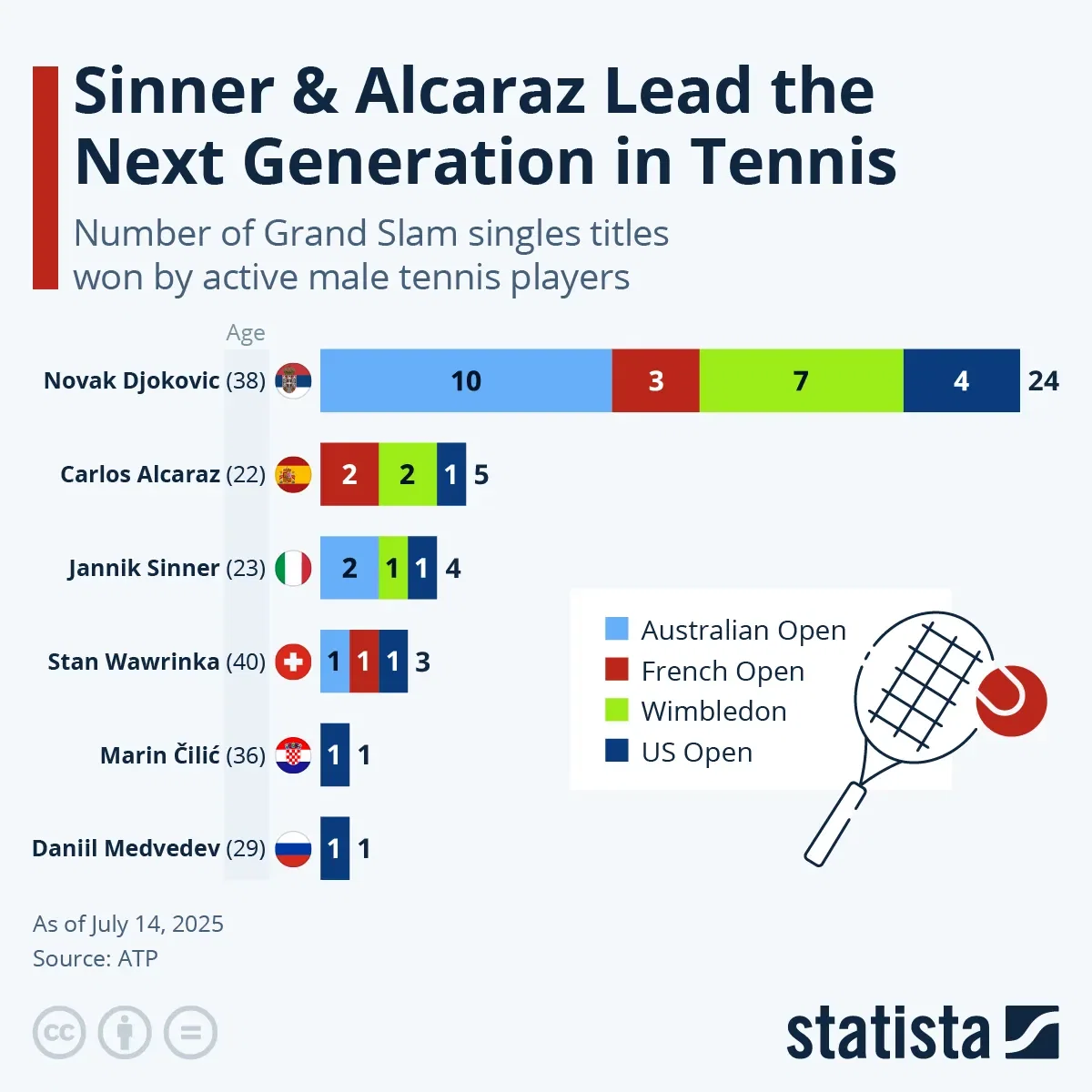 Sinner & Alcaraz Lead the Next Generation in Tennis