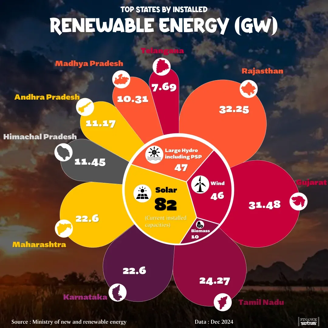 India’s Renewable Energy Revolution is in Full Swing!!!