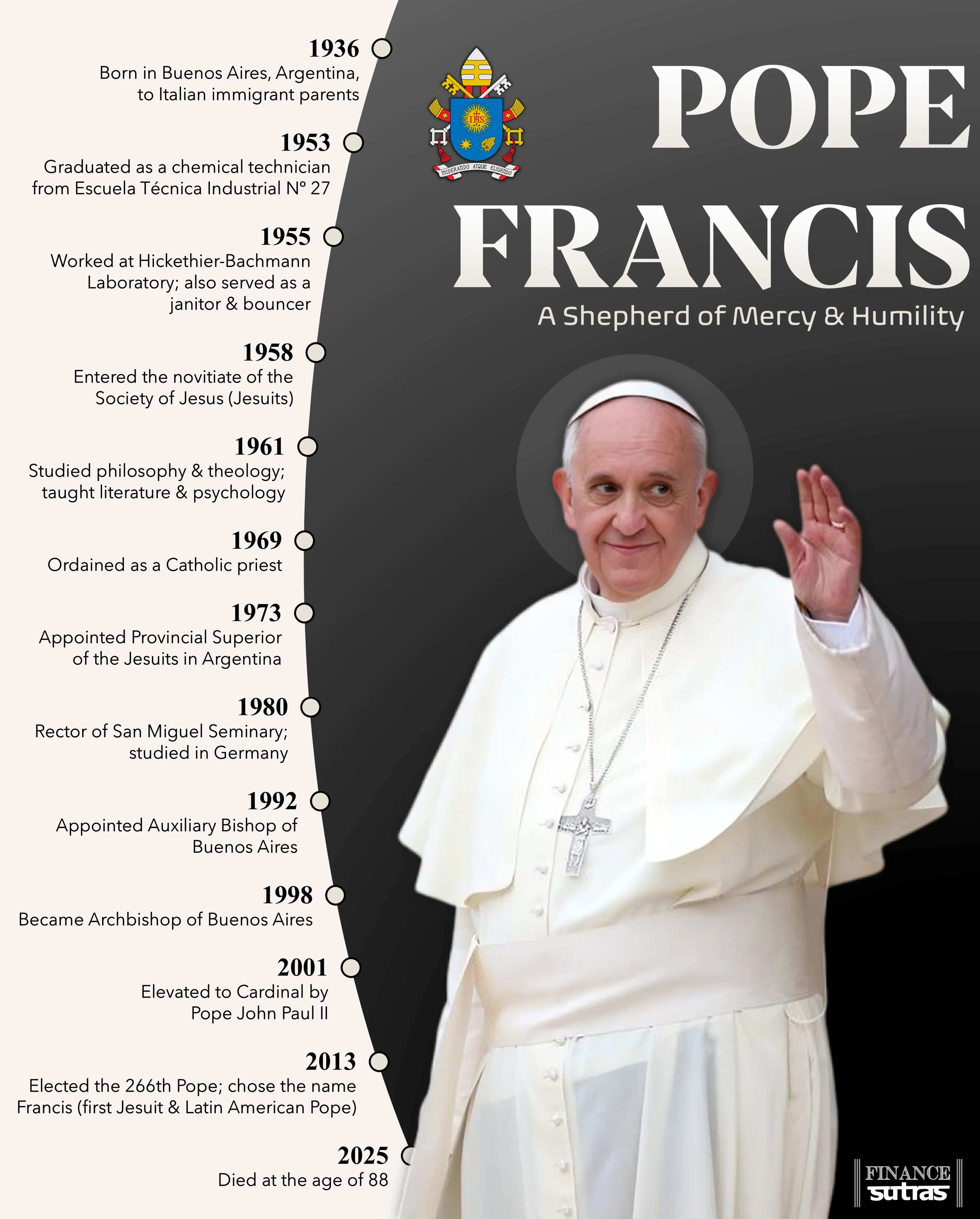 Pope Francis