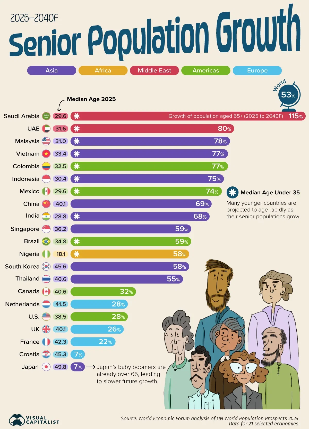 Ranked: Where Senior Populations Will Grow Fastest by 2040