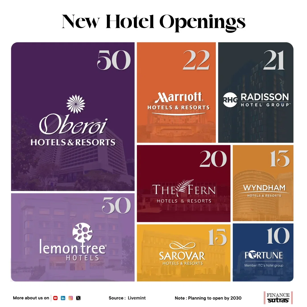 New Hotel Openings in India