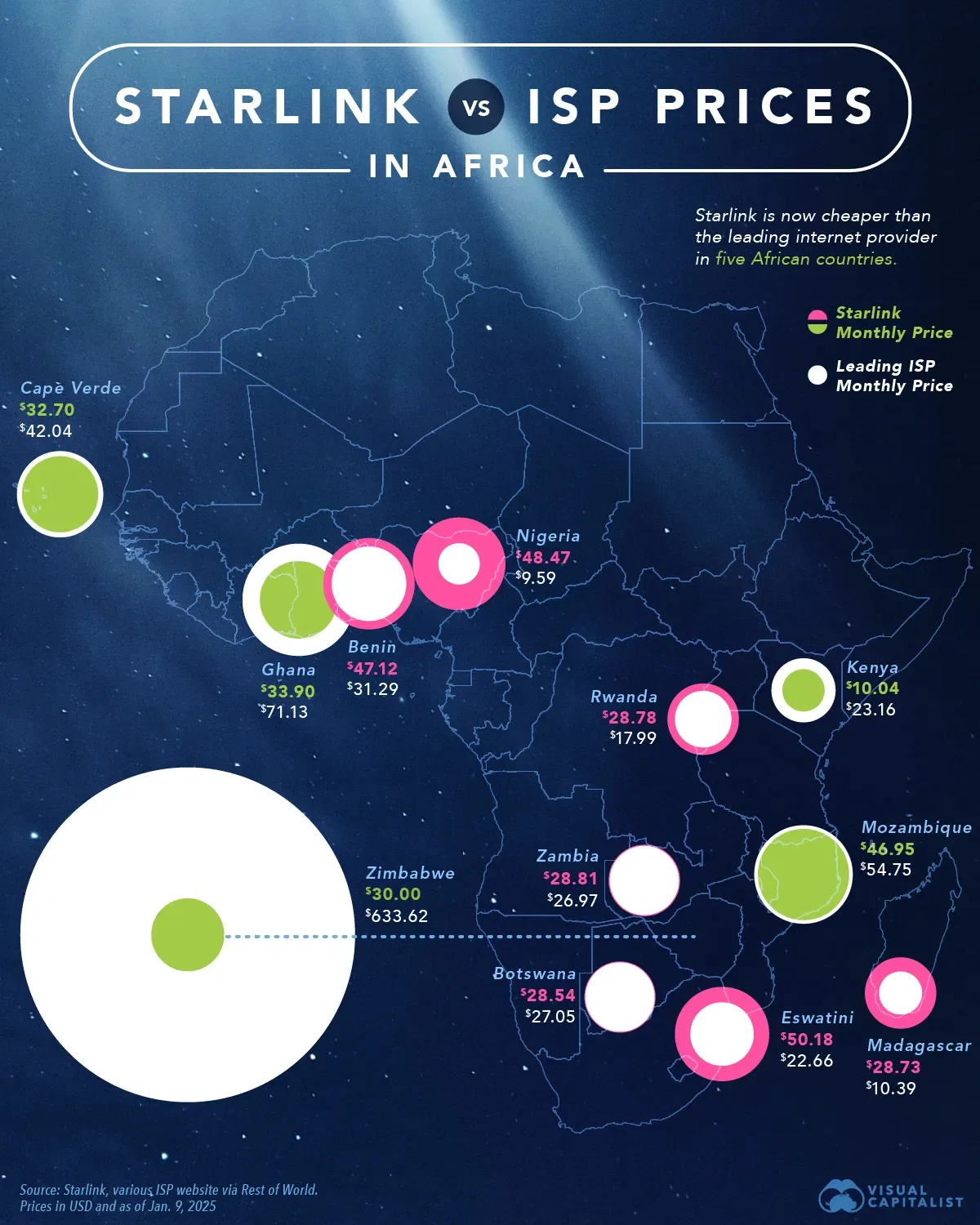 Starlink Is Cheaper Than Some Leading Internet Providers in Africa 🛜
