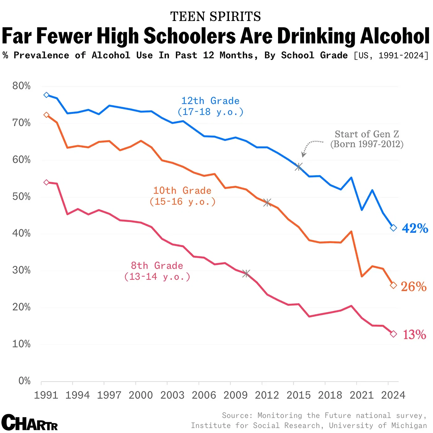 So, do the kids like to drink alcohol or not?