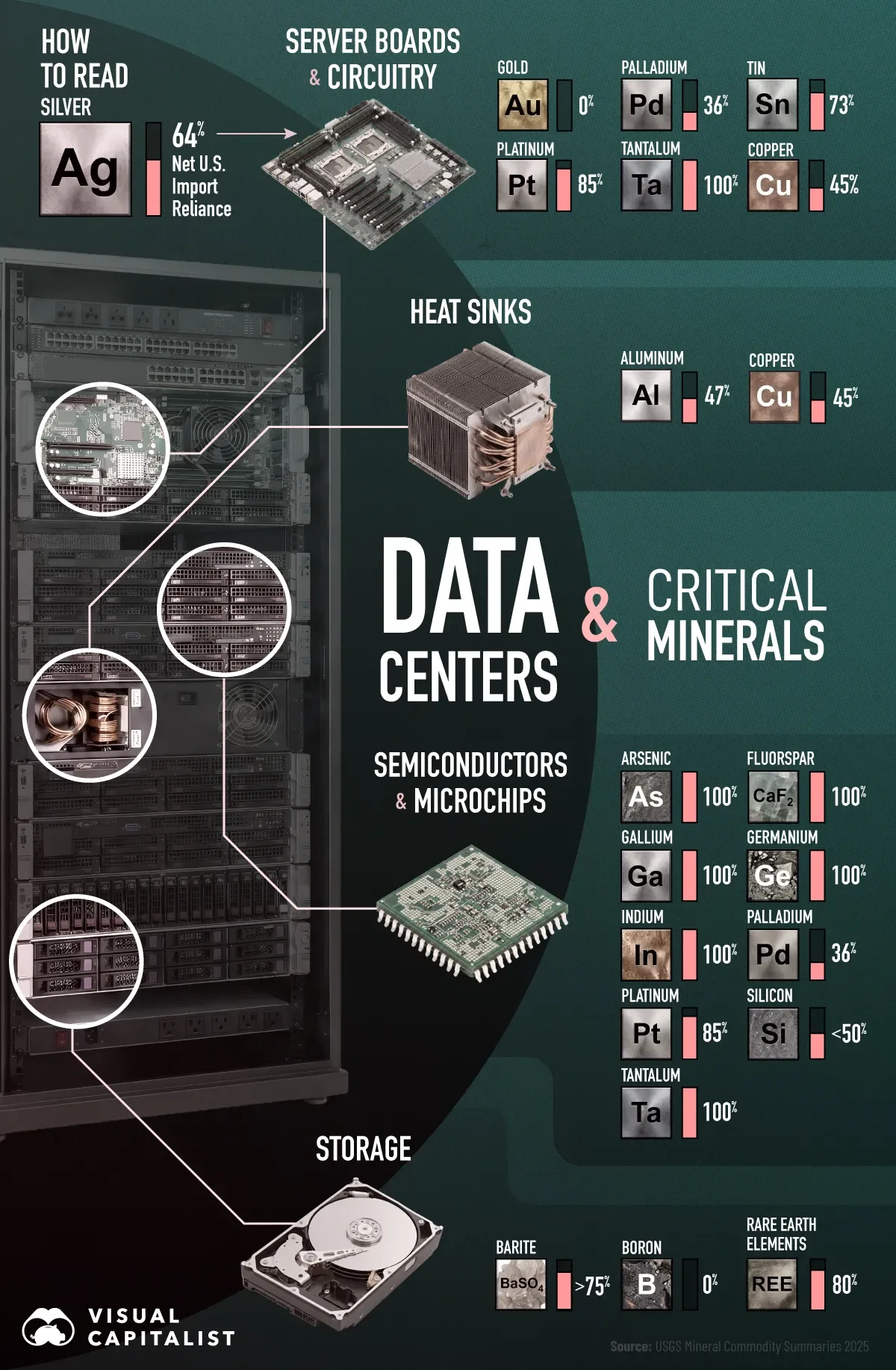 Visualizing the Critical Minerals Powering the AI Boom